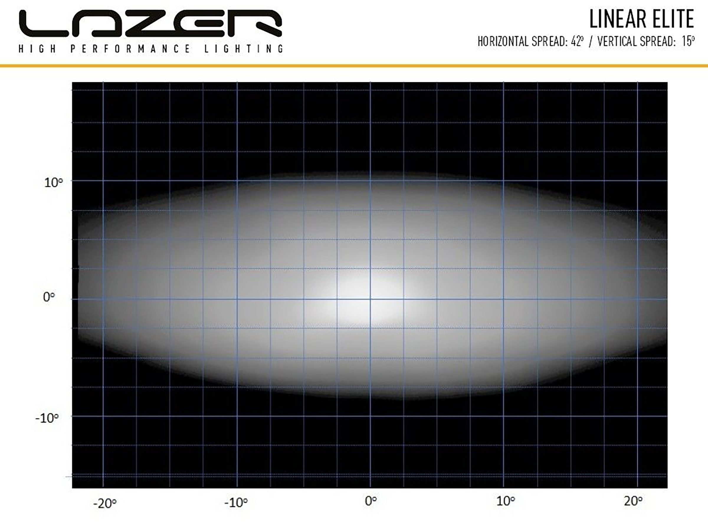Lazer Linear 12 Elite LED extraljusramp 15" (382 mm) - 4