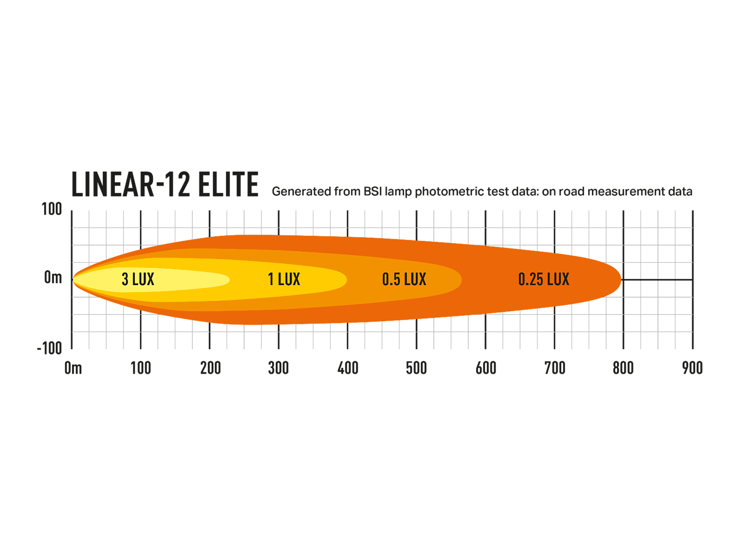Lazer Linear 12 Elite LED extraljusramp 15" (382 mm) - 5