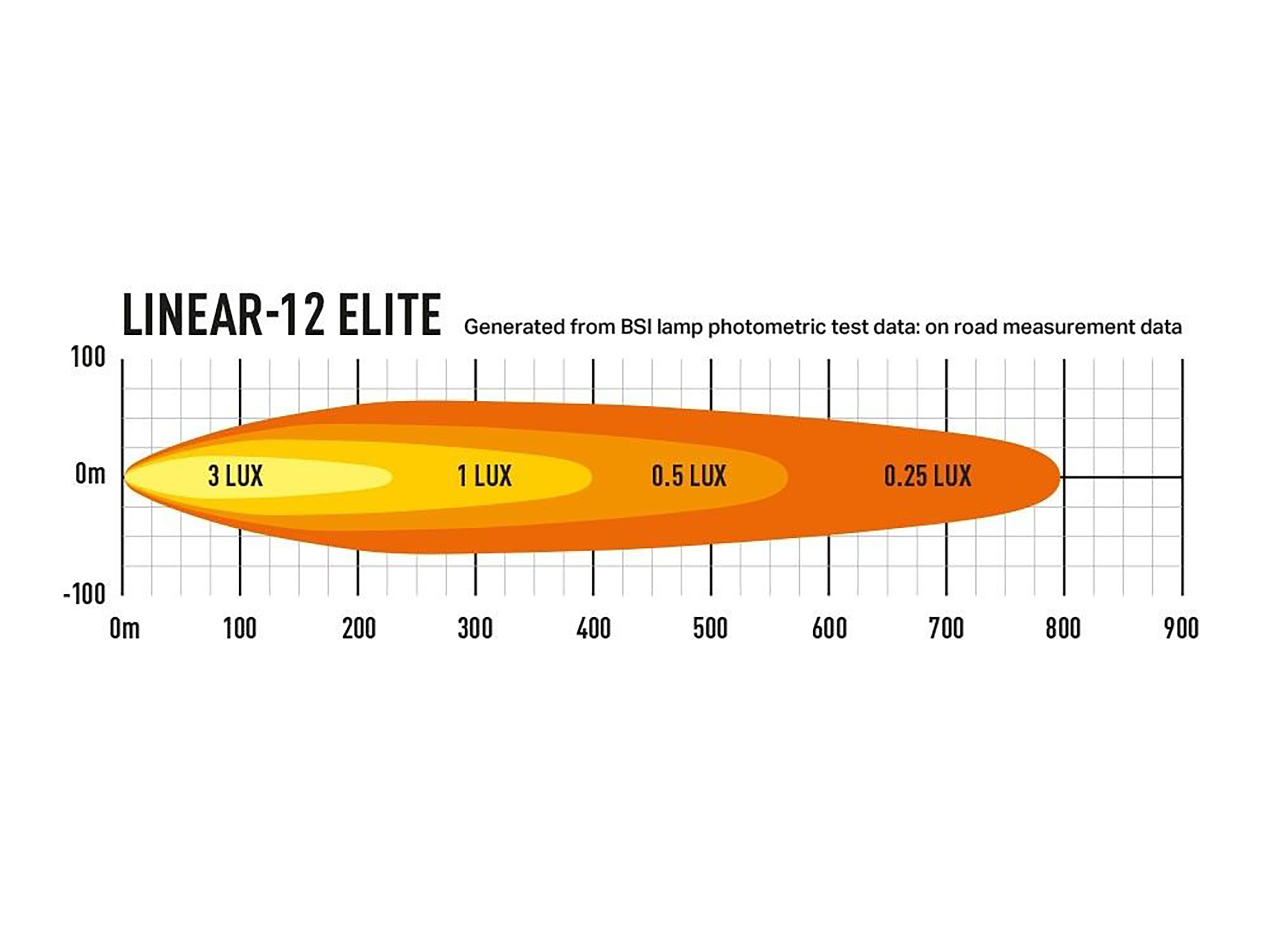Lazer Linear 12 Elite extraljusramp 15" (382 mm) pos.ljus - 4