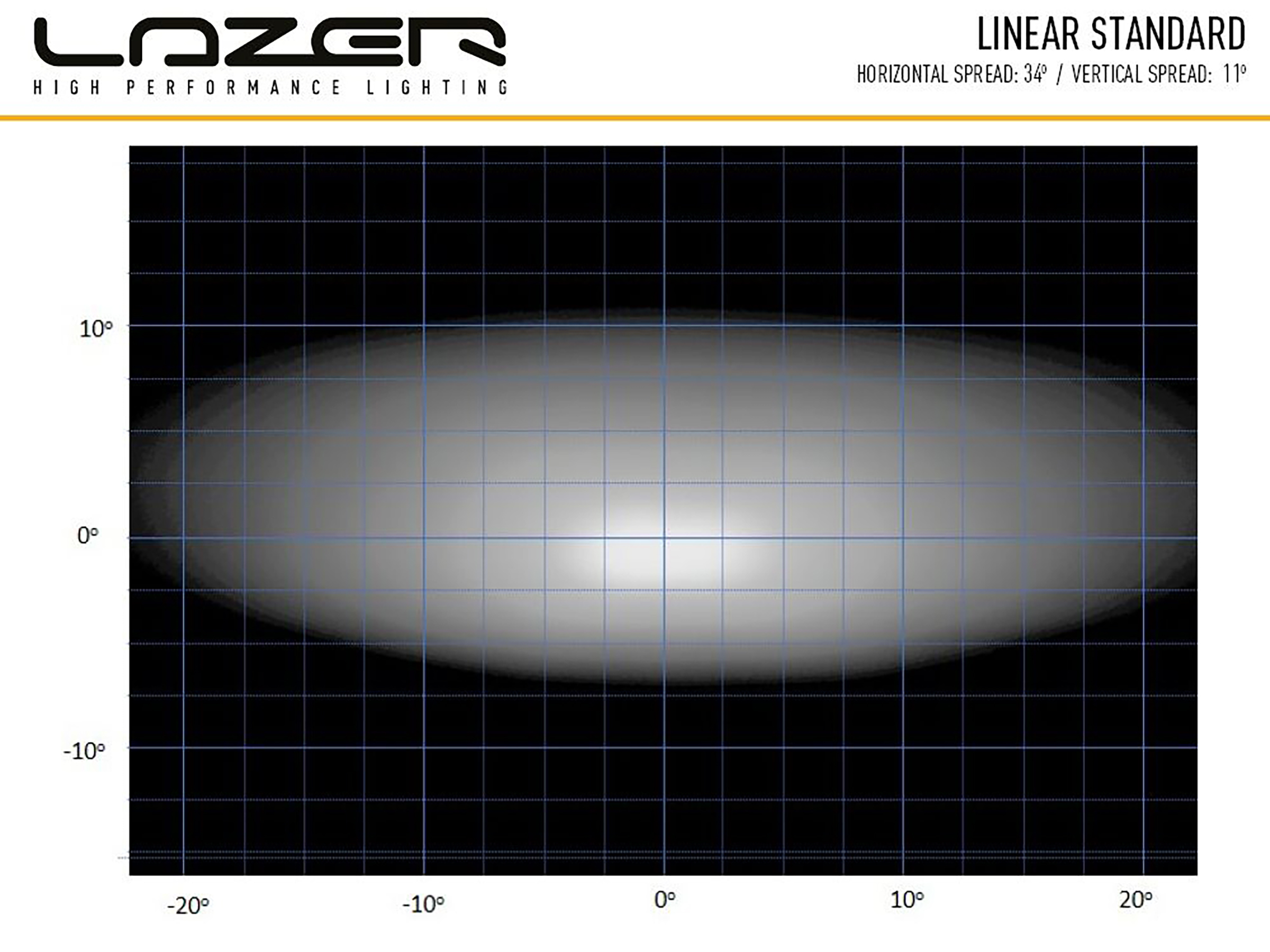 Lazer Linear 18 Std LED extraljusramp 21" (532 mm) - 2