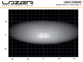 Lazer Linear 18 Std LED extraljusramp 21" (532 mm)