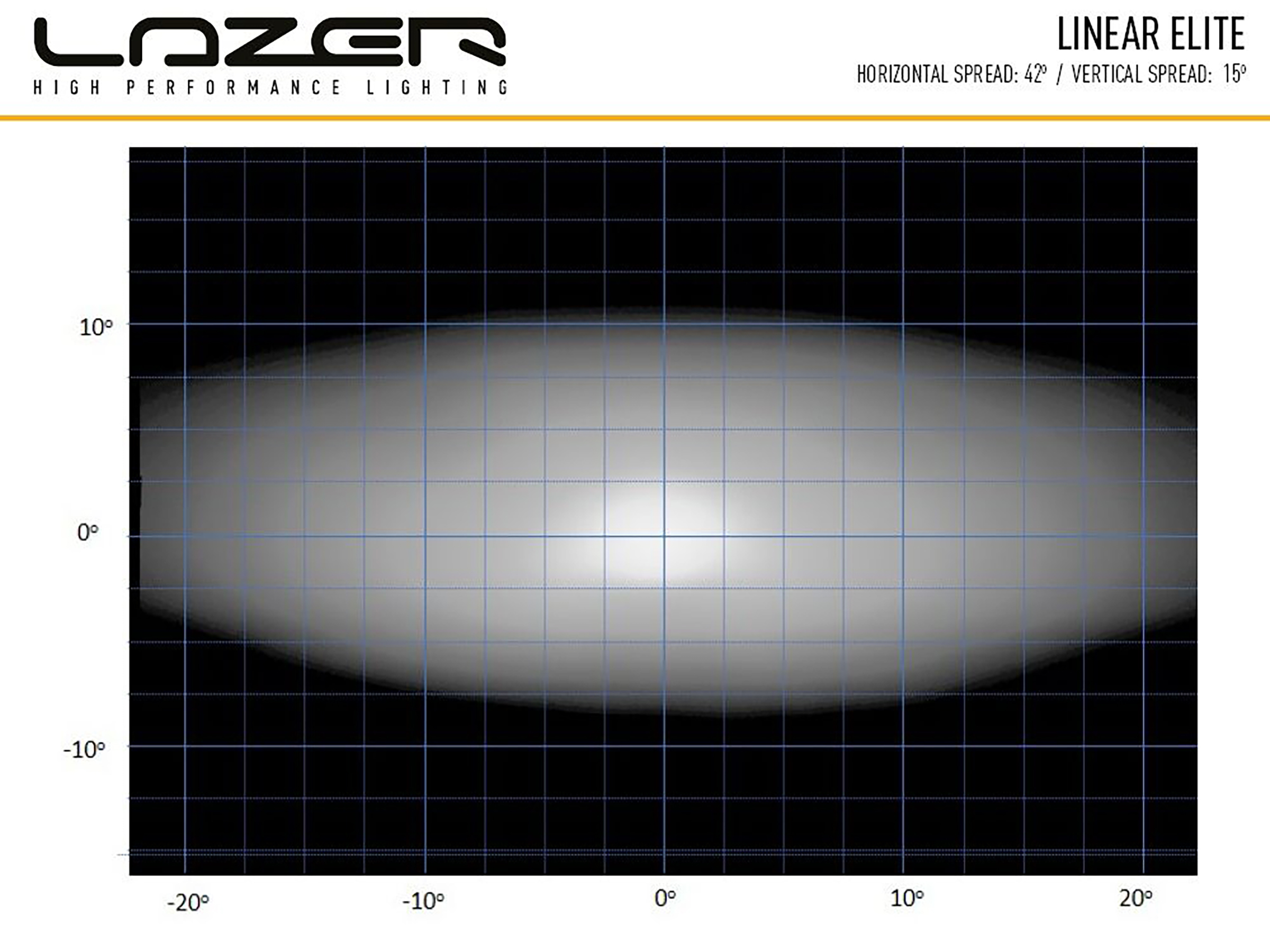 Lazer Linear 18 Elite LED e.ljusramp 21" (532 mm) Pos.ljus - 2