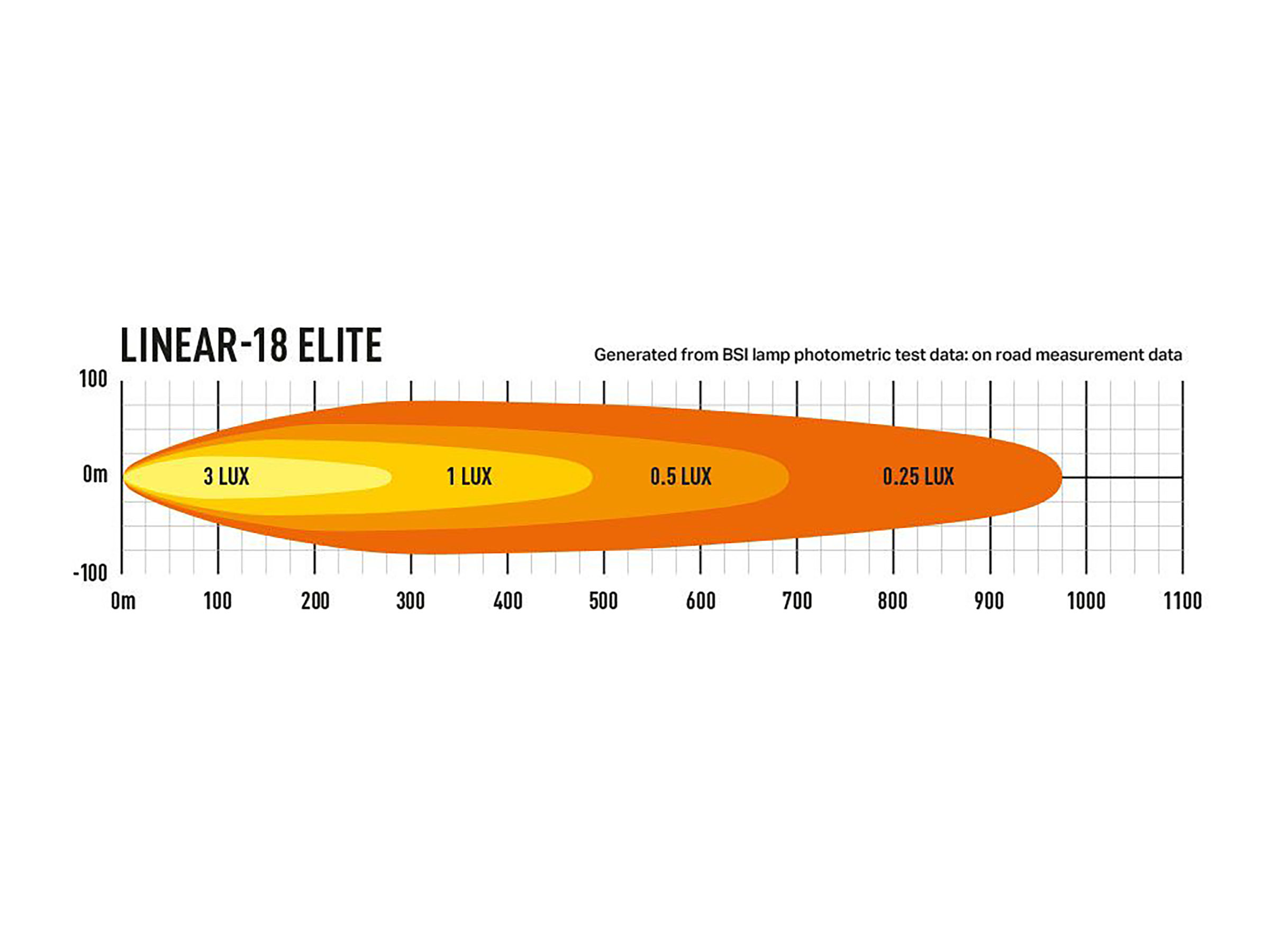 Lazer Linear 18 Elite LED e.ljusramp 21" (532 mm) Pos.ljus - 3