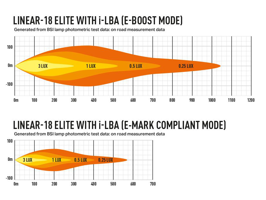 Lazer Linear 18 Elite LED extraljusramp 21" (532 mm) LBA - 2