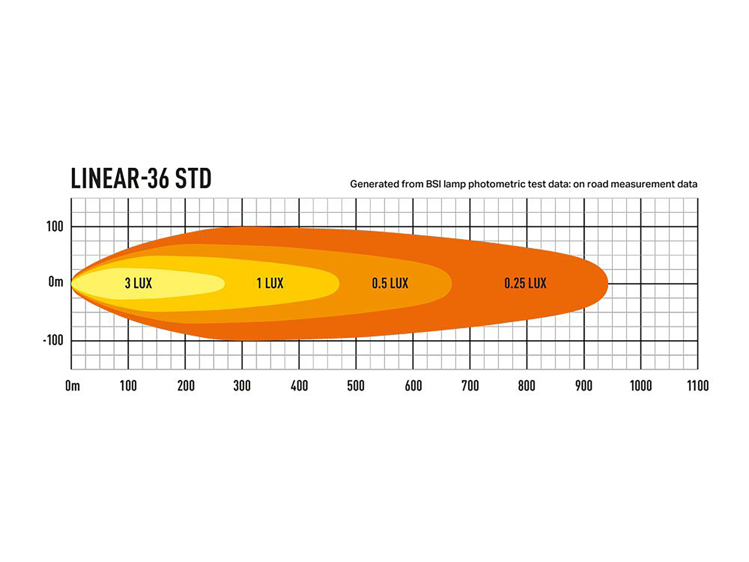 Lazer Linear 36 Std LED extraljusramp 39" (982 mm) E-märkt - 2