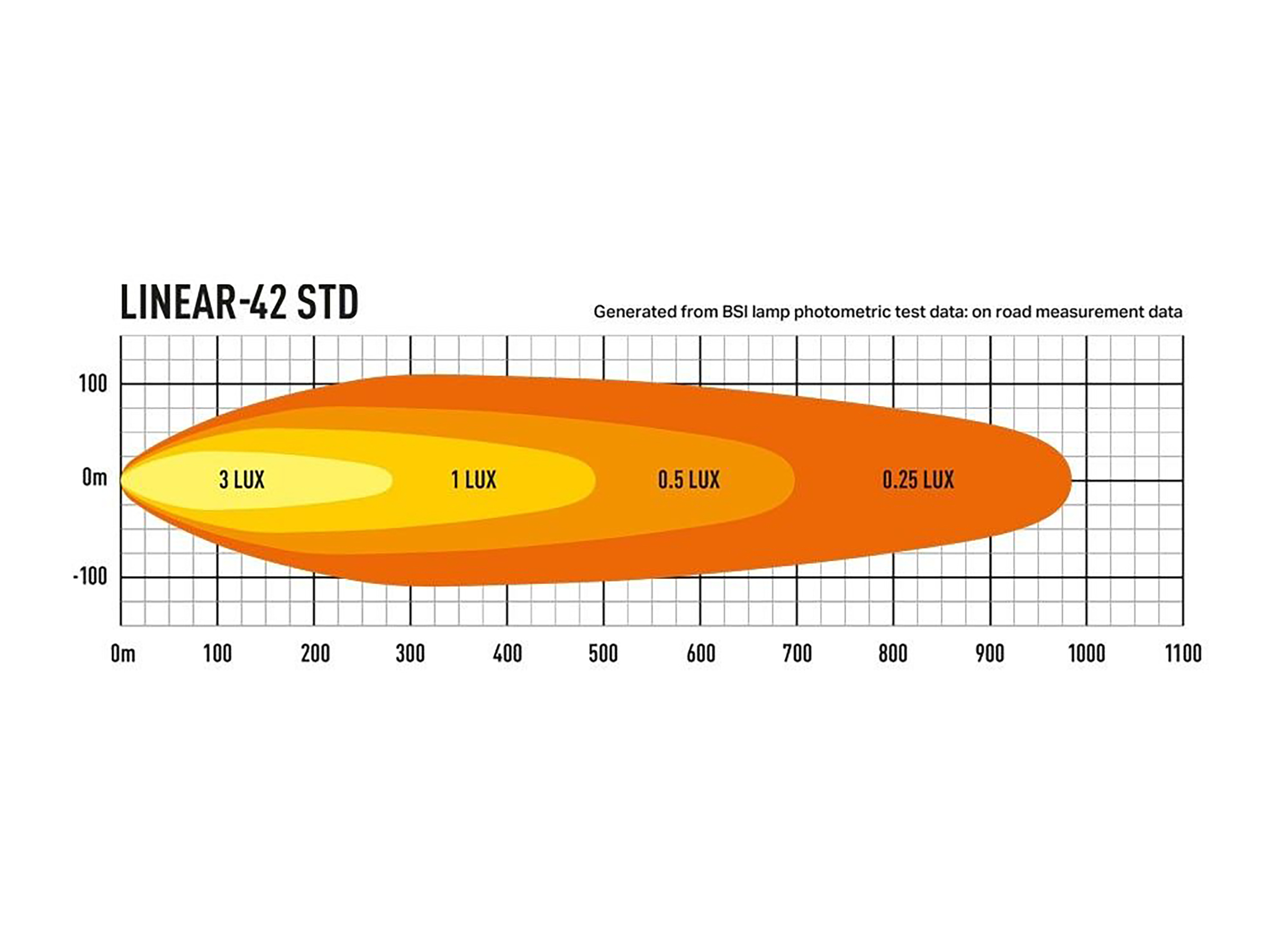 Lazer Linear 42 Std LED extraljusramp 45" (1132 mm) - 3