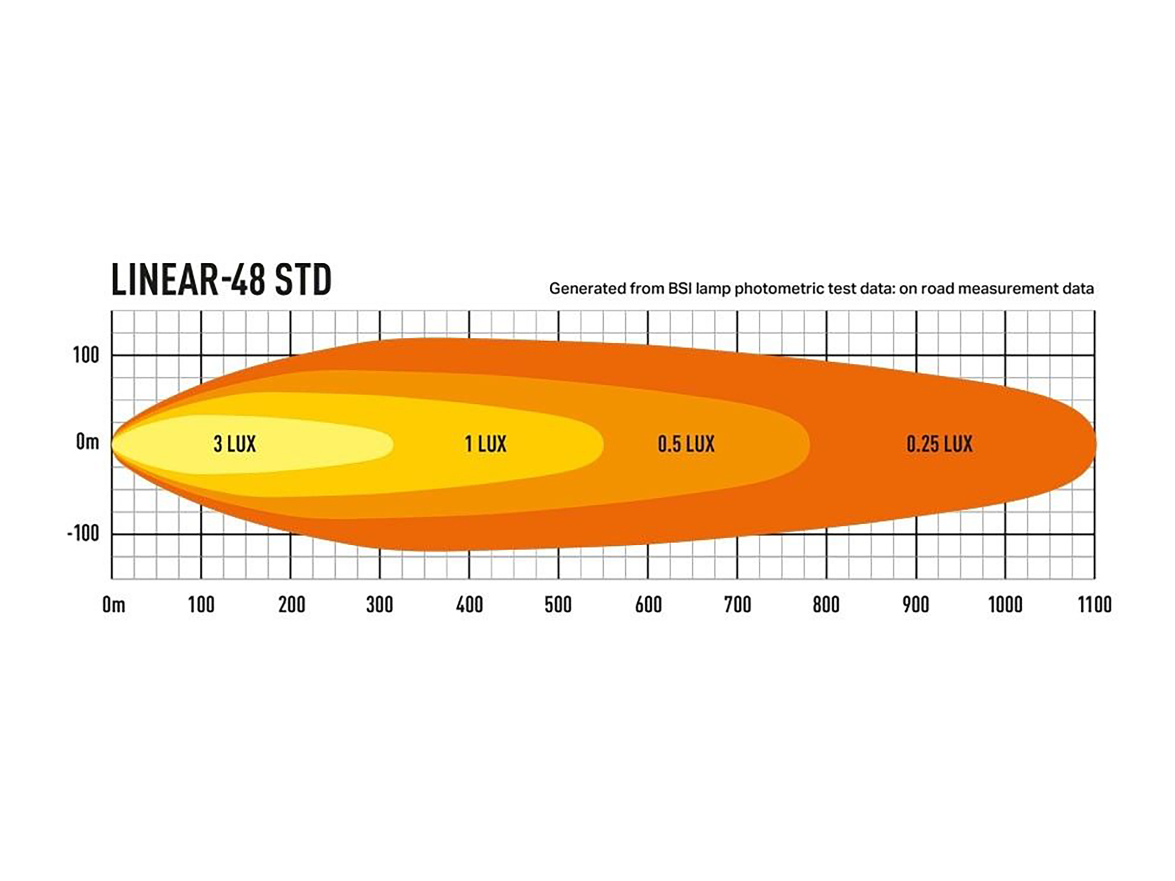 Lazer Linear 48 Std LED extraljusramp 51" (1282 mm) - 2