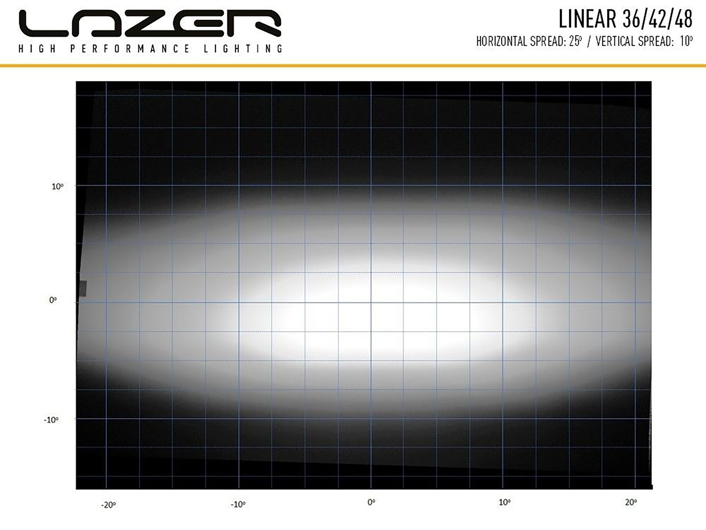 Lazer Linear 48 Std LED extraljusramp 51" (1282 mm)