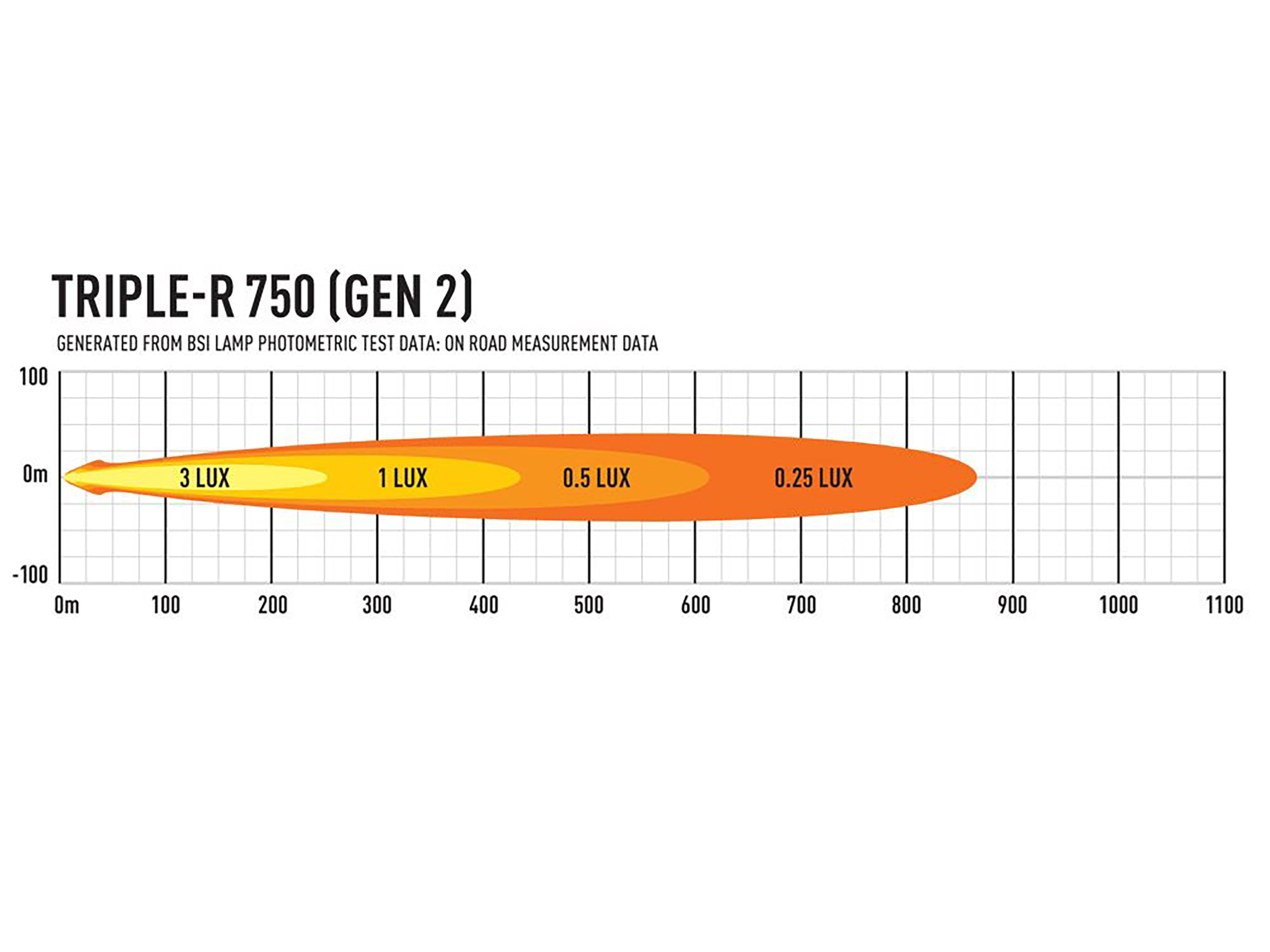 Lazer Triple-R 750 Std extraljusramp 8,6" (230 mm) pos.ljus - 3