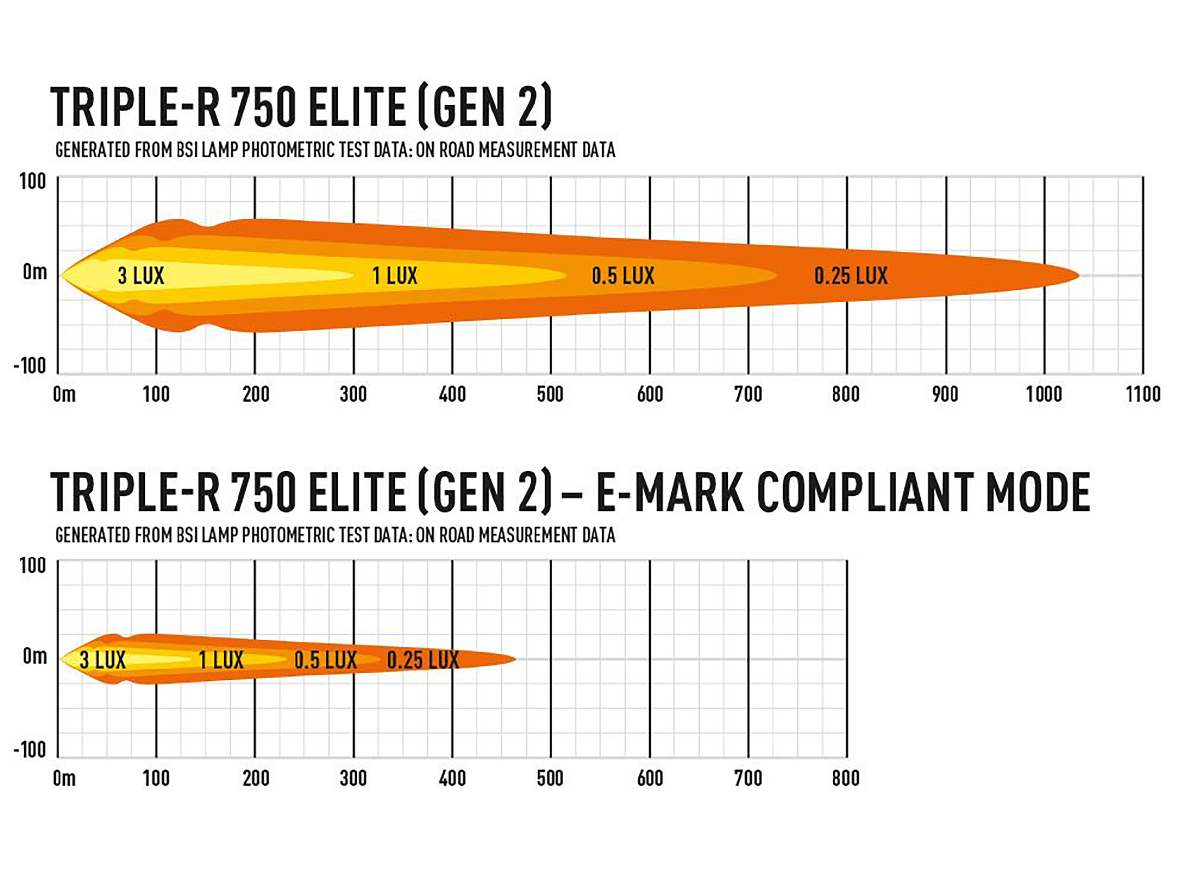 Lazer Triple-R 750 Elite extraljusramp 8,6" (230 mm) - 5