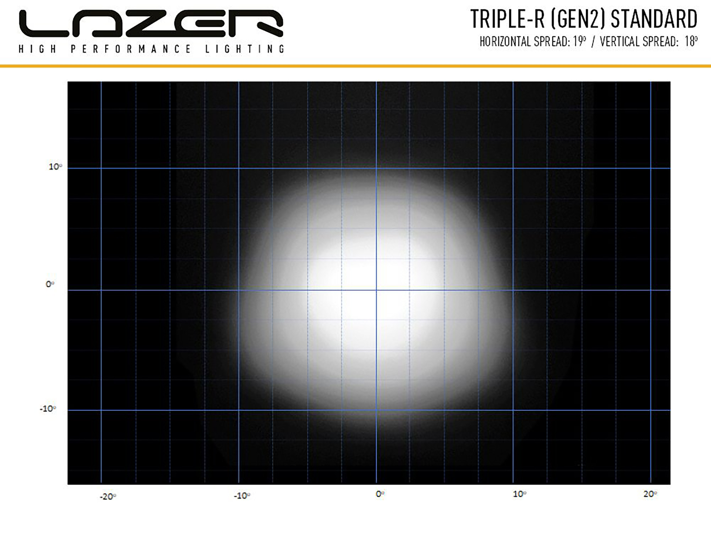 Lazer Triple-R 1000Std extraljusramp 15,7" (410 mm) pos.ljus - 3