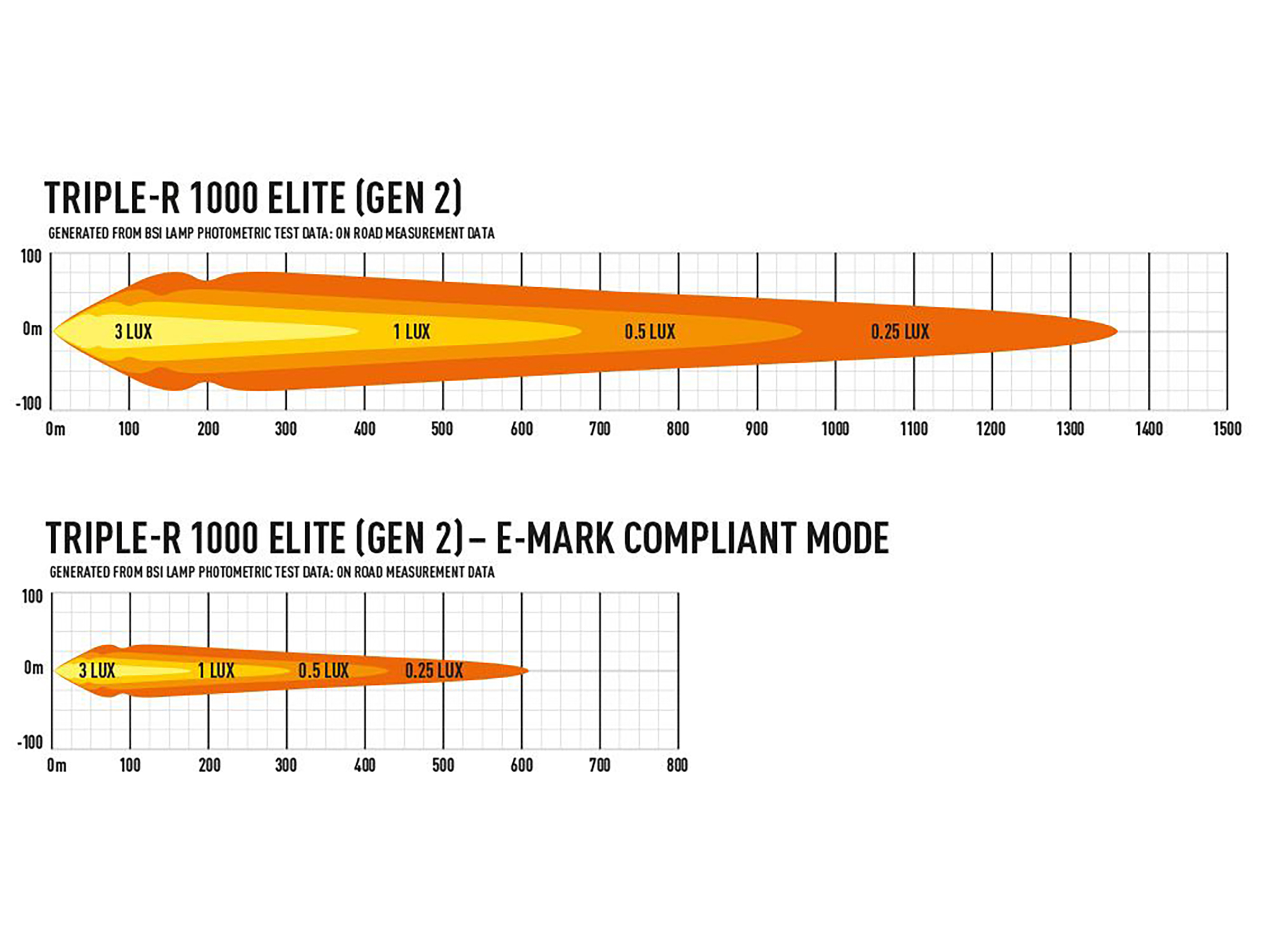 Lazer Triple-R 1000 Elite extraljusramp 16" (410 mm) - 5