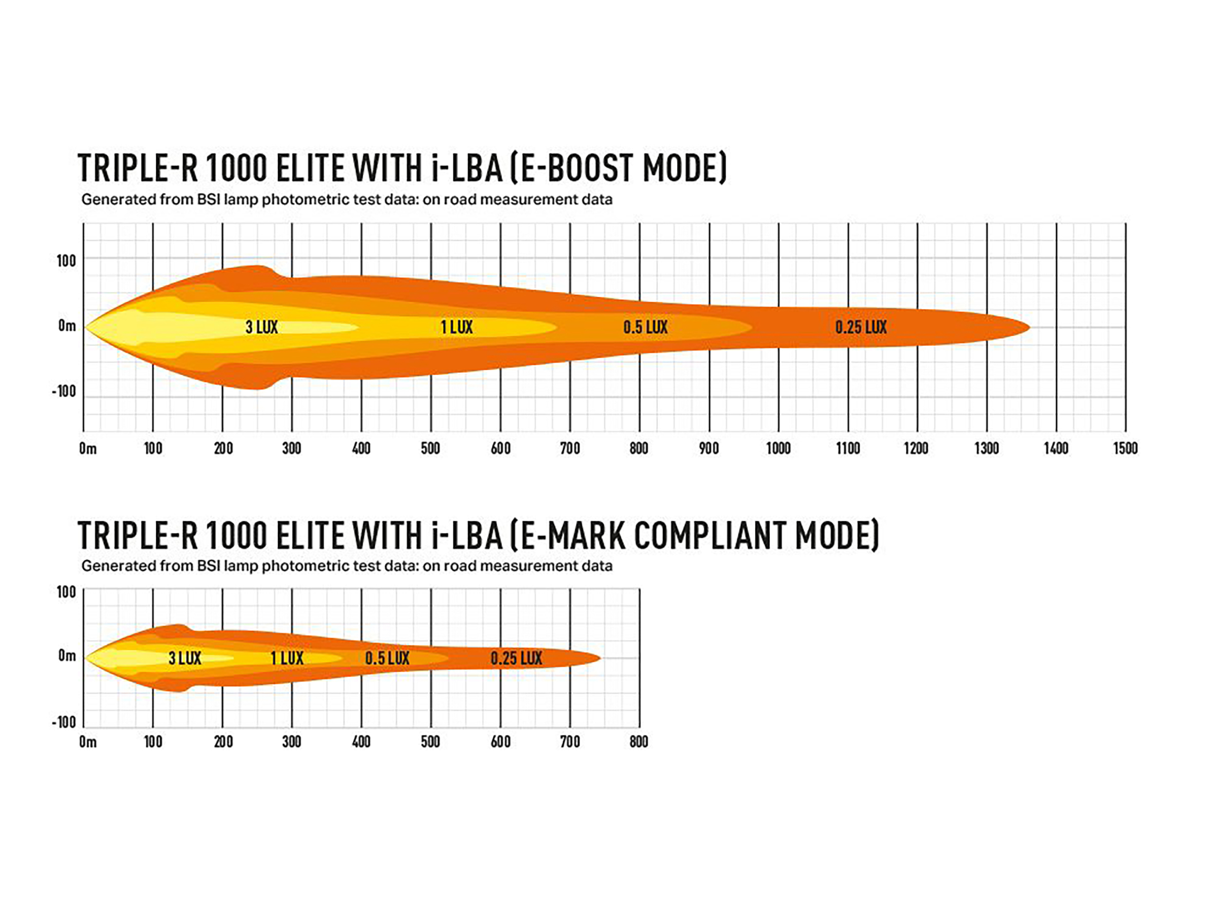 Lazer Triple-R 1000 Elite extraljusramp 15,7" (410 mm) LBA - 3