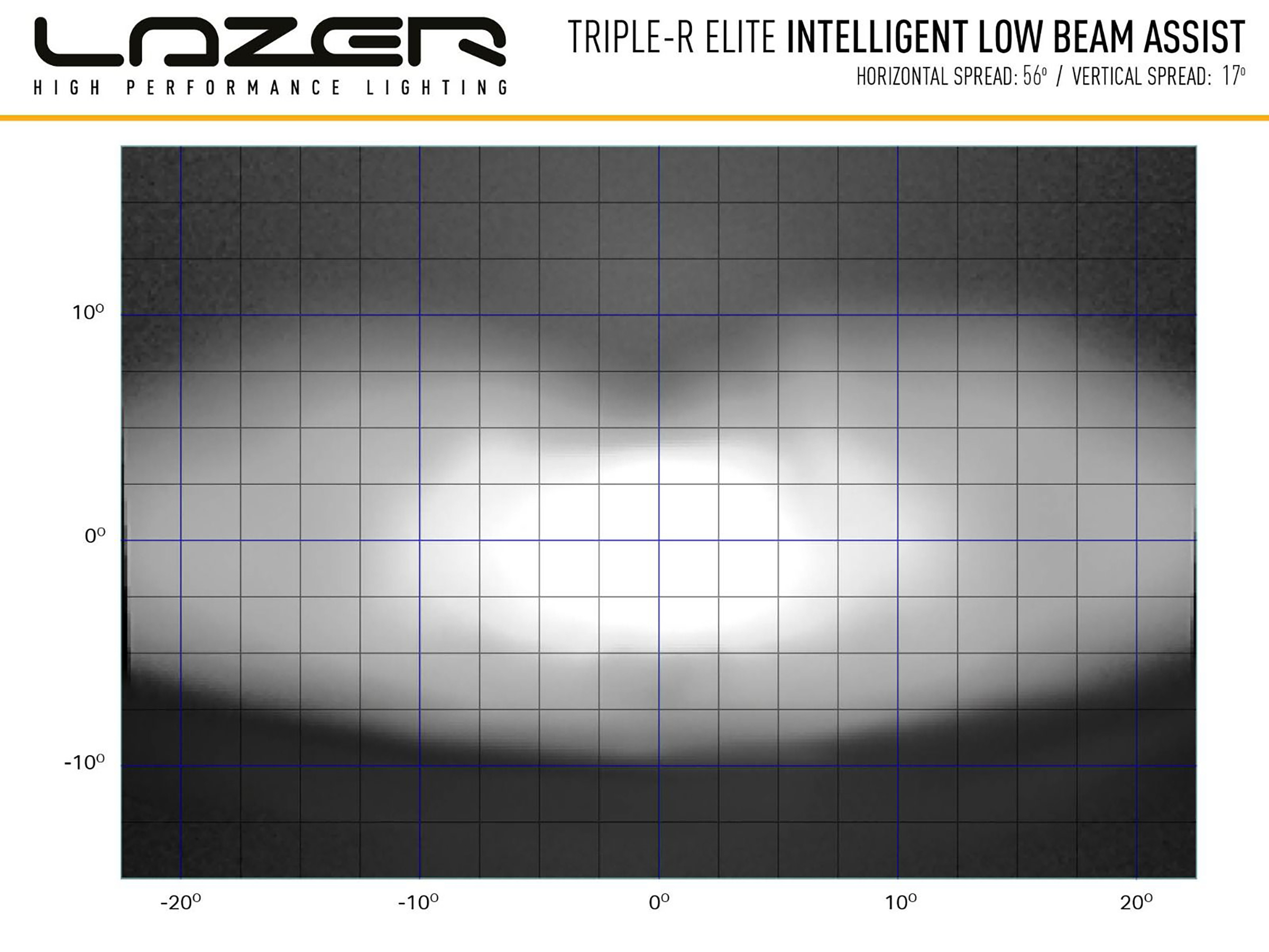 Lazer Triple-R 1000 Elite extraljusramp 15,7" (410 mm) LBA - 4