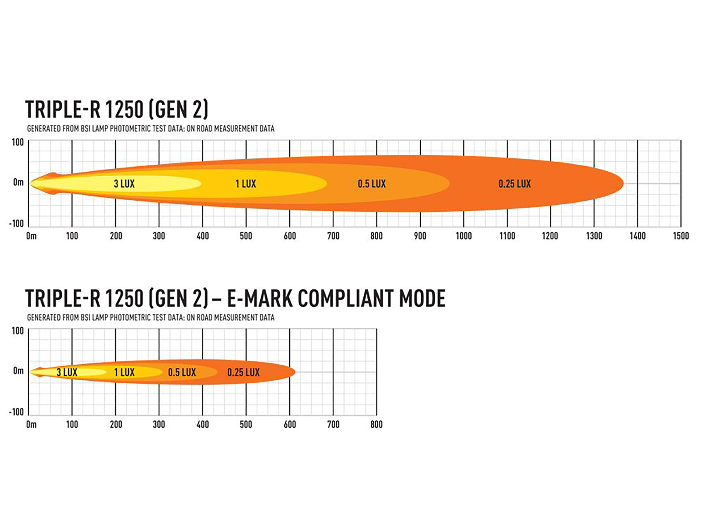 Lazer Triple-R 1250 Std e.ljusramp 23" (590 mm) pos.ljus - 5