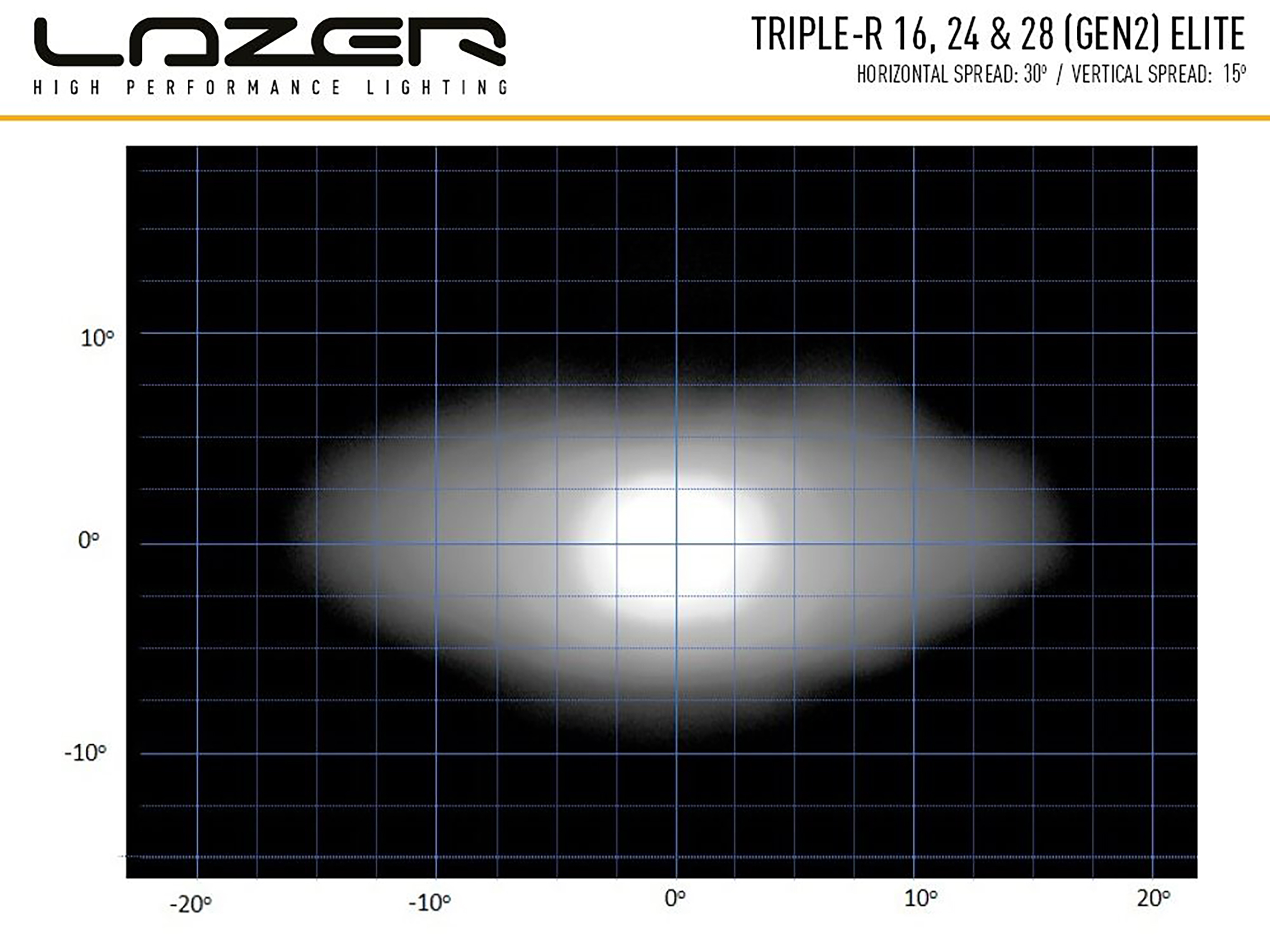 Lazer Triple-R 16 Elite extraljusramp 30" (765 mm) - 2