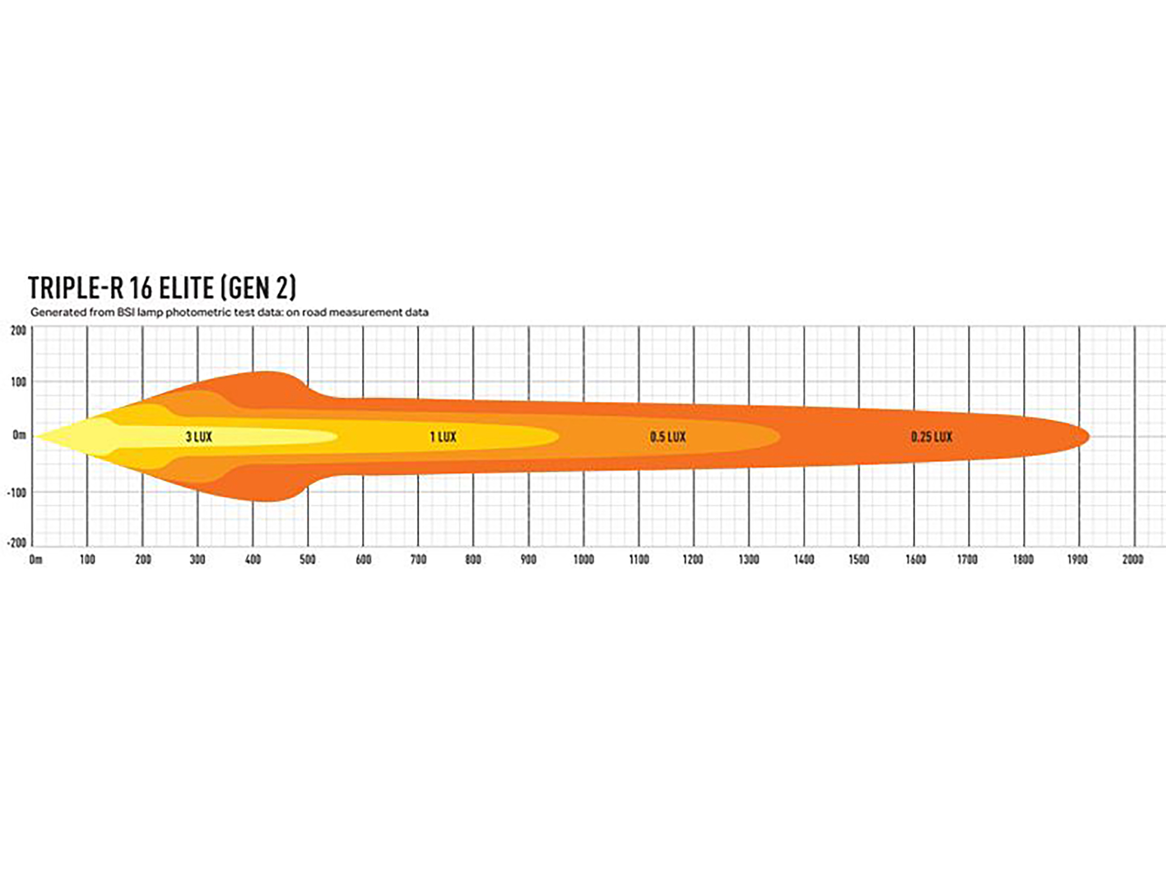 Lazer Triple-R 16 Elite extraljusramp 30" (765 mm)