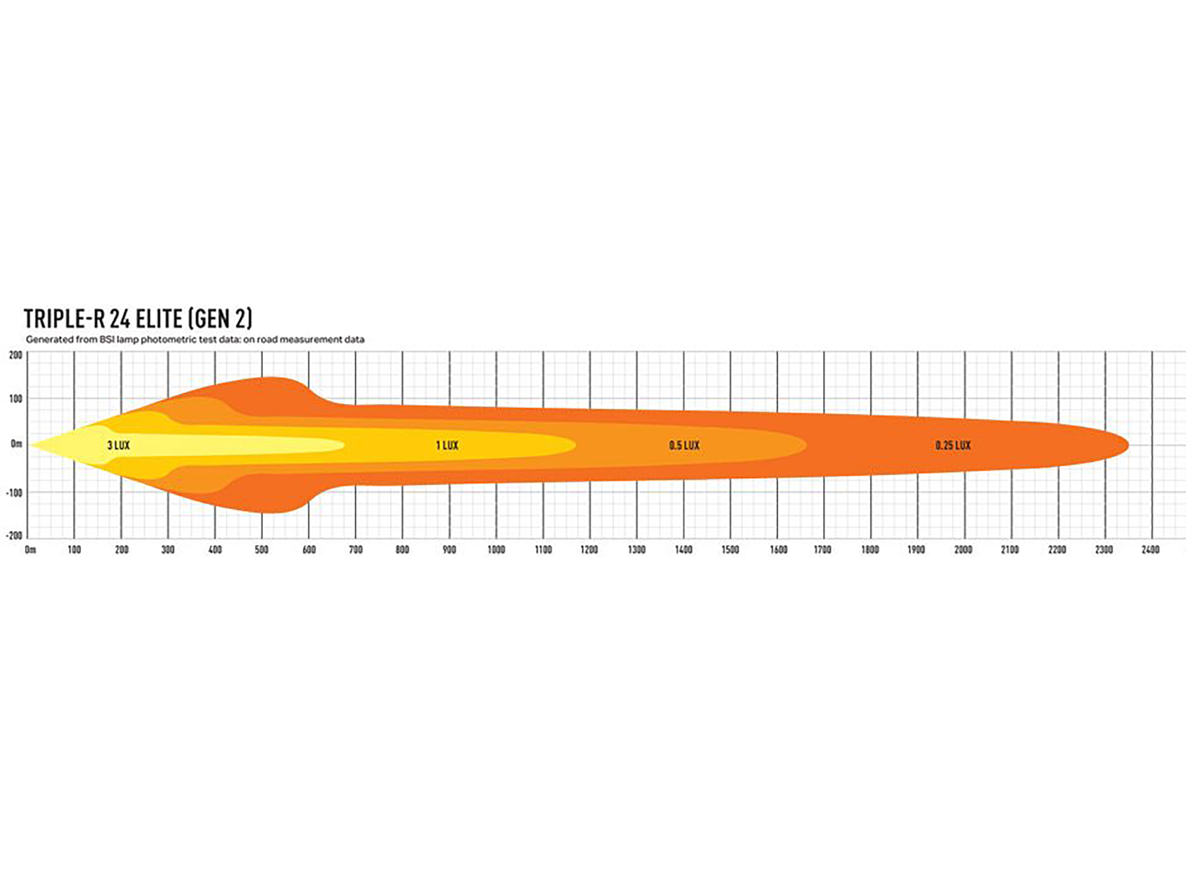 Lazer Triple-R 24 Elite extraljusramp 44" (1125 mm) - 4