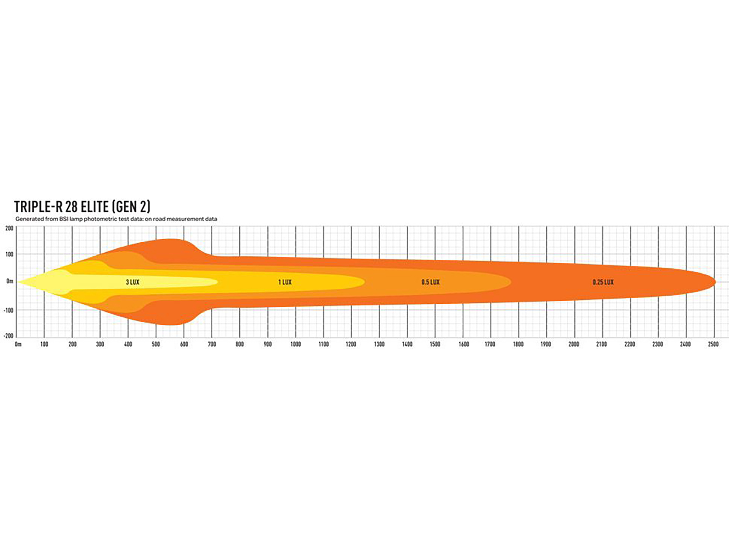 Lazer Triple-R 28 Elite extraljusramp 51" (1305 mm) - 3