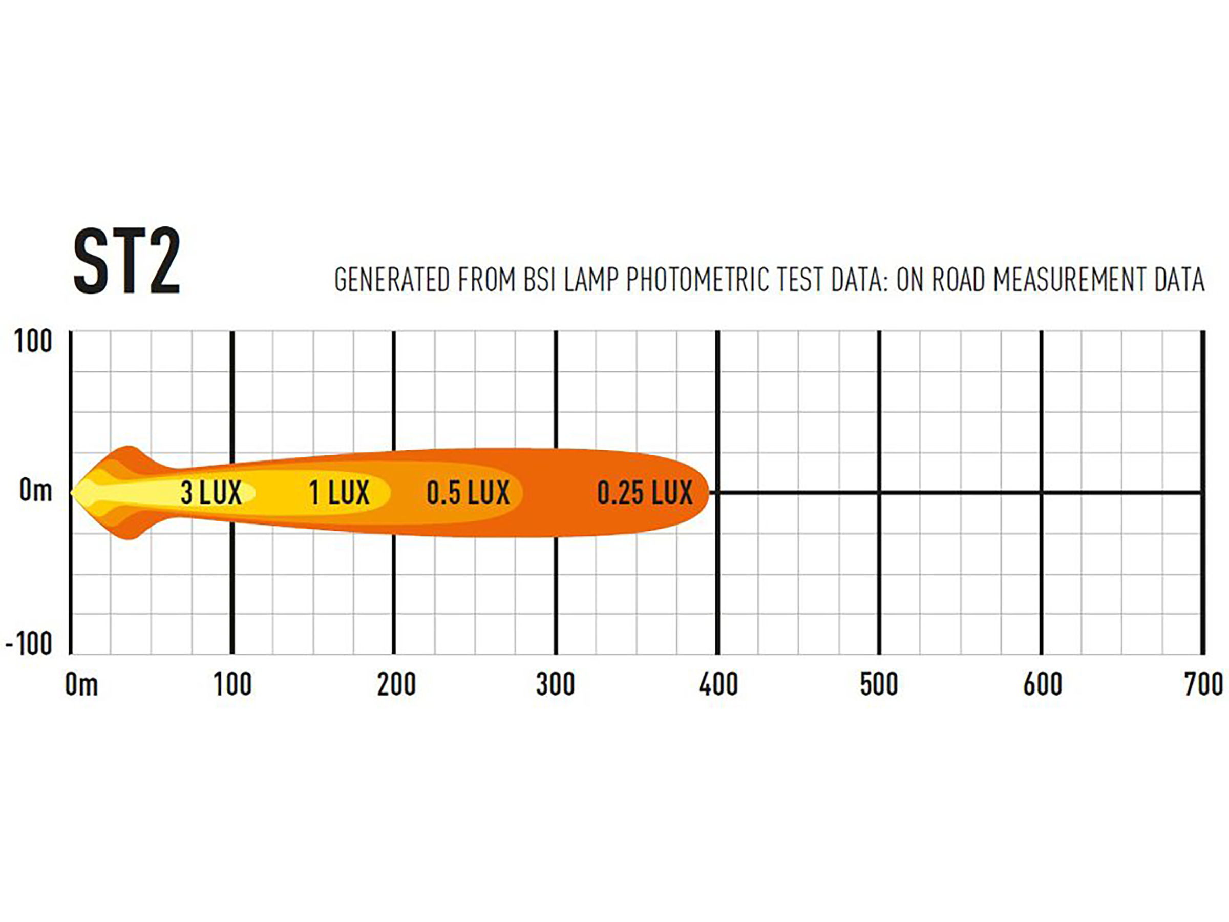 Lazer ST2 Evolution extraljusramp 5" (124 mm) - 3