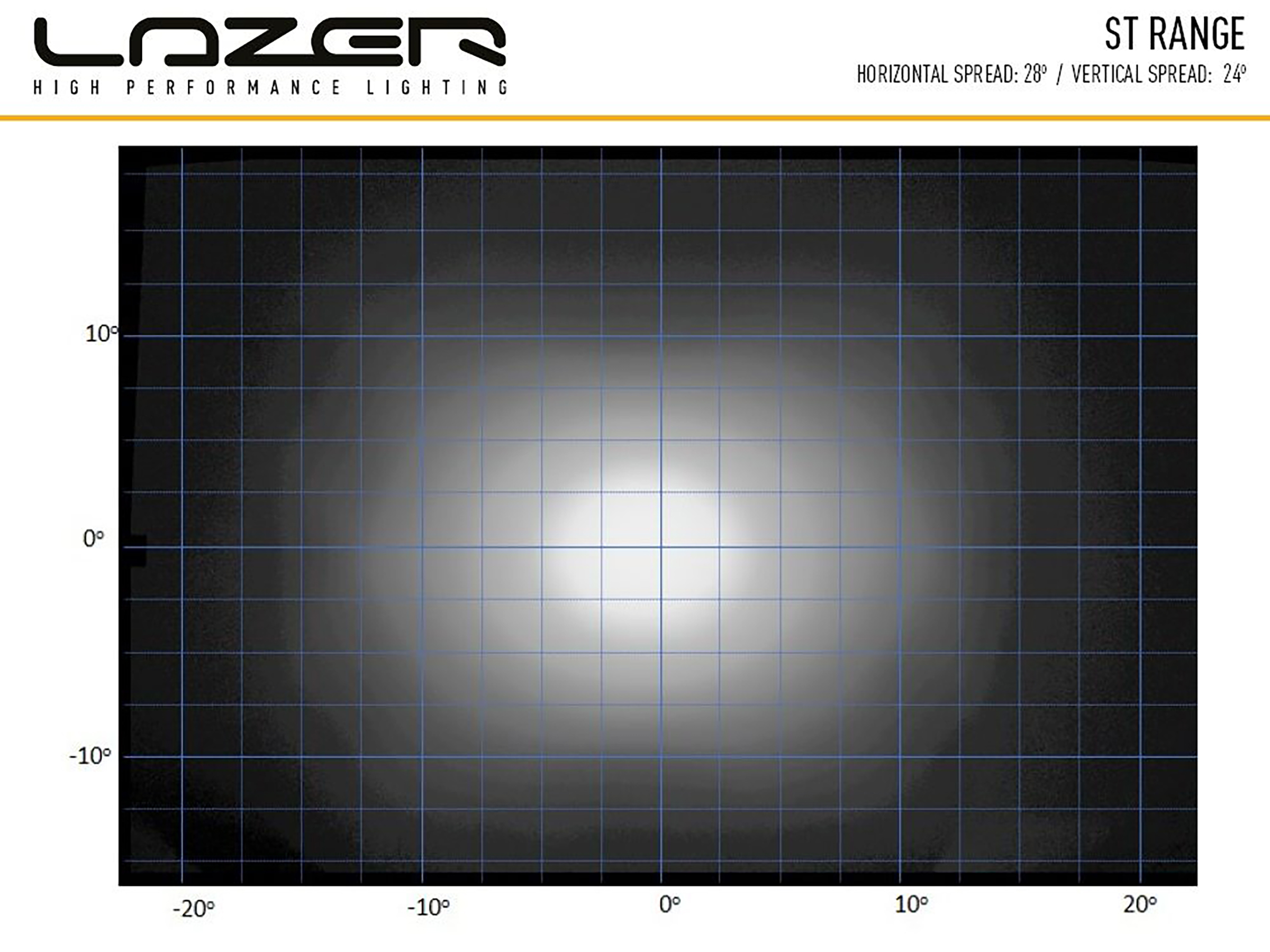 Lazer ST2 Evolution extraljusramp 5" (124 mm) - 2