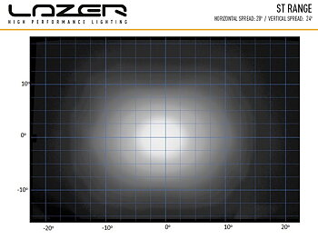 Lazer ST2 Evolution extraljusramp 5" (124 mm)
