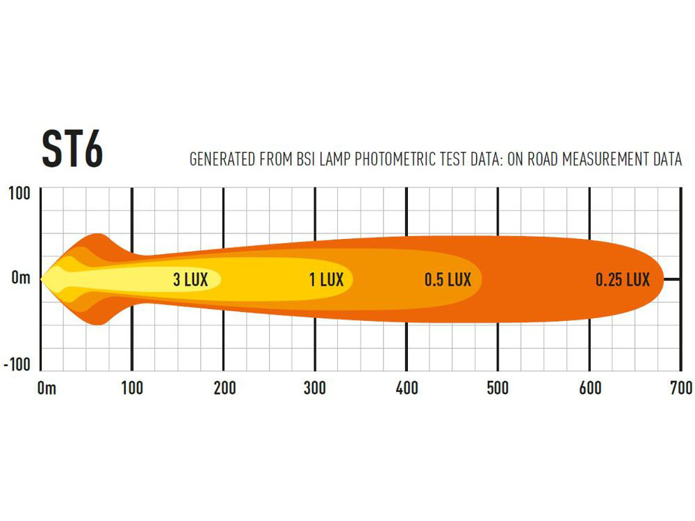Lazer ST6 Evolution extraljusramp 11" (284 mm) - 4