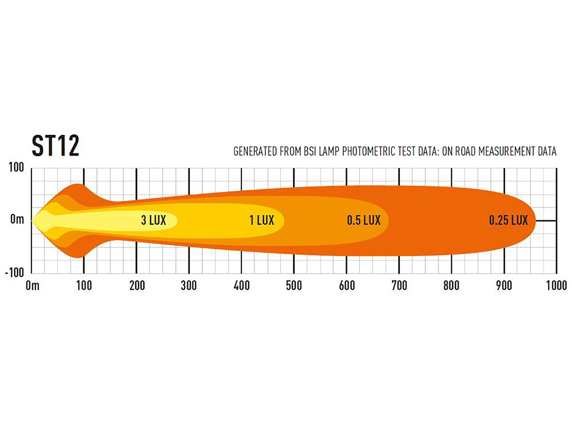 Lazer ST12 Evolution extraljusramp 21" (524 mm)