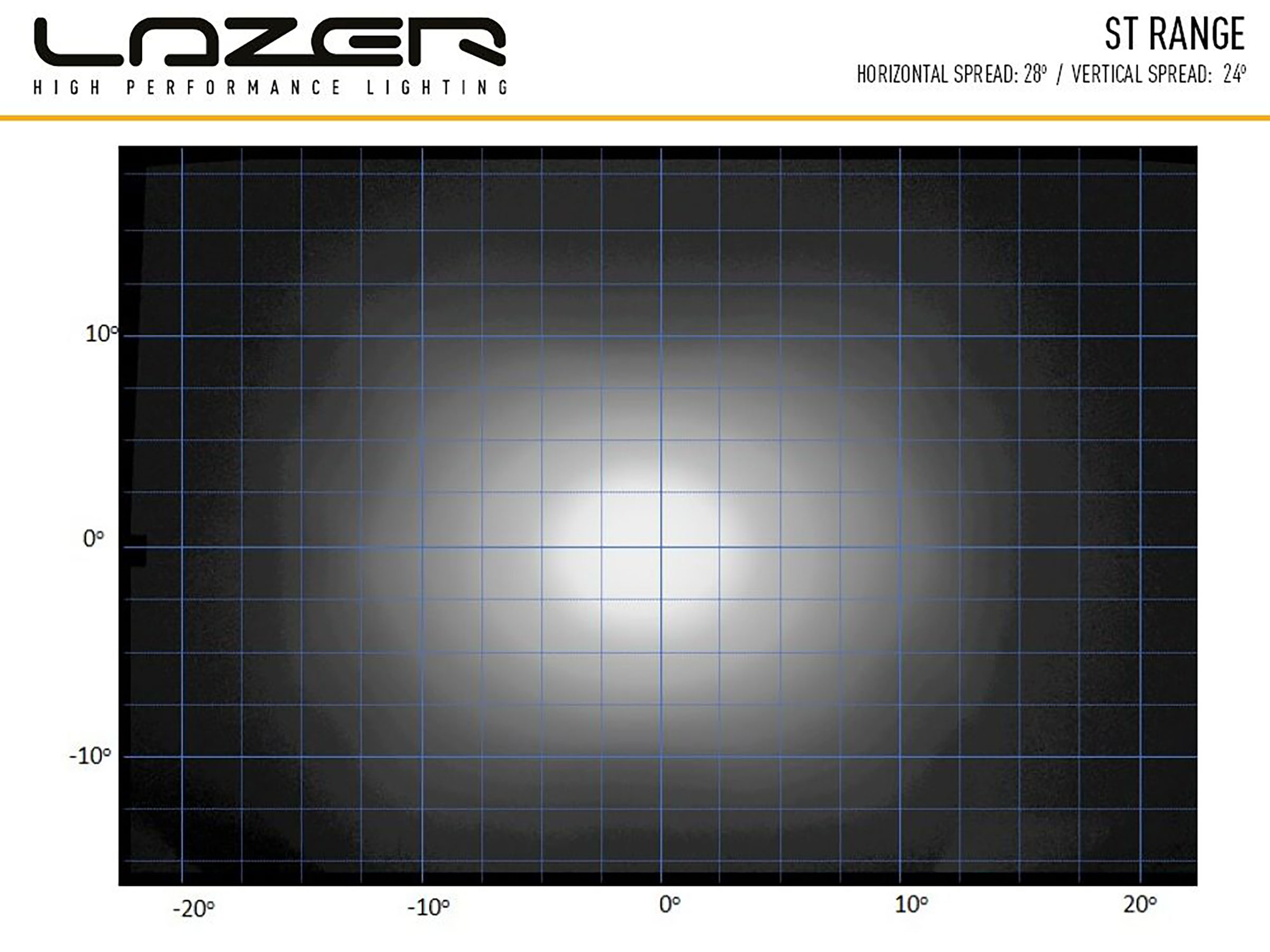 Lazer ST12 Evolution extraljusramp 21" (524 mm) - 2