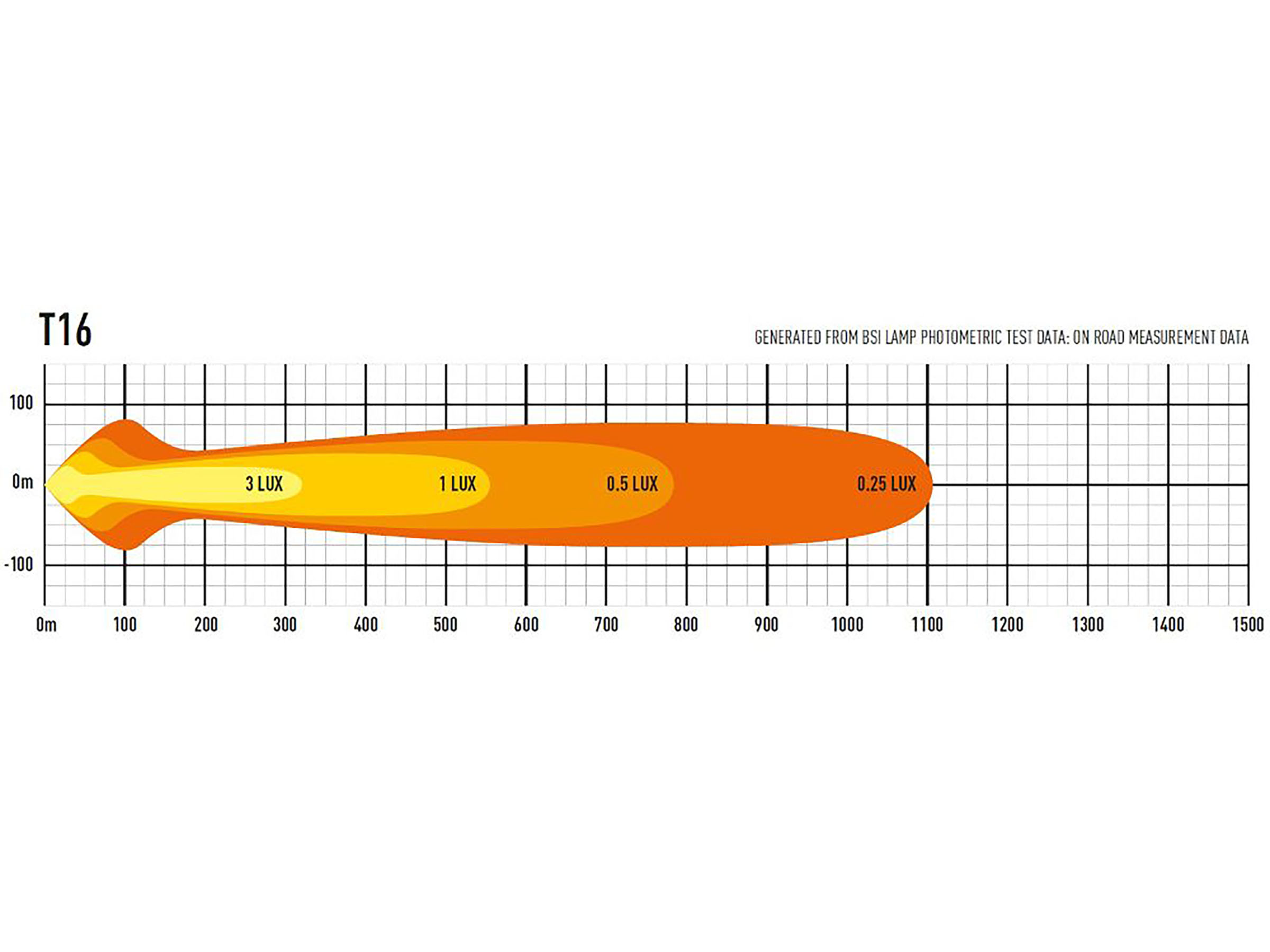 Lazer T16 Evolution extraljusramp 27" (684 mm) - 4