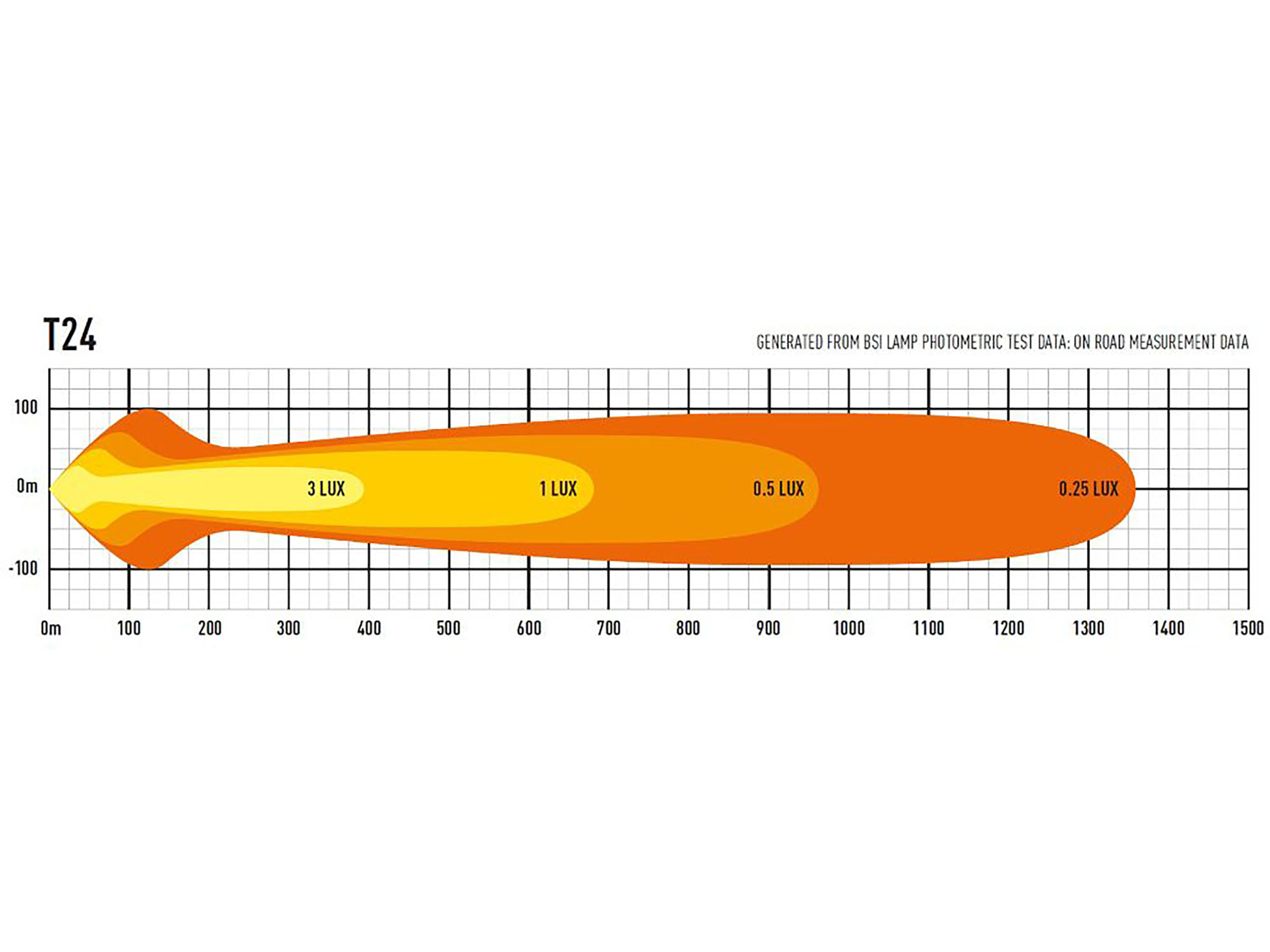 Lazer T24 Evolution extraljusramp 40" (1004 mm) - 4