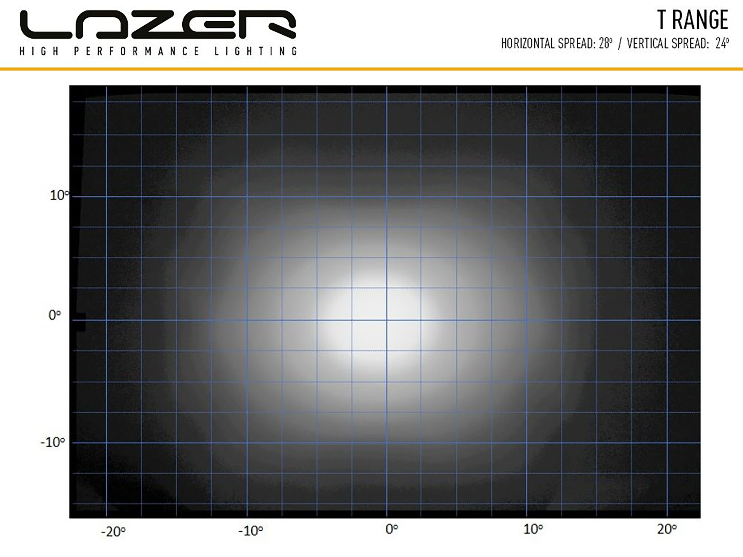 Lazer T24 Evolution extraljusramp 40" (1004 mm) - 5