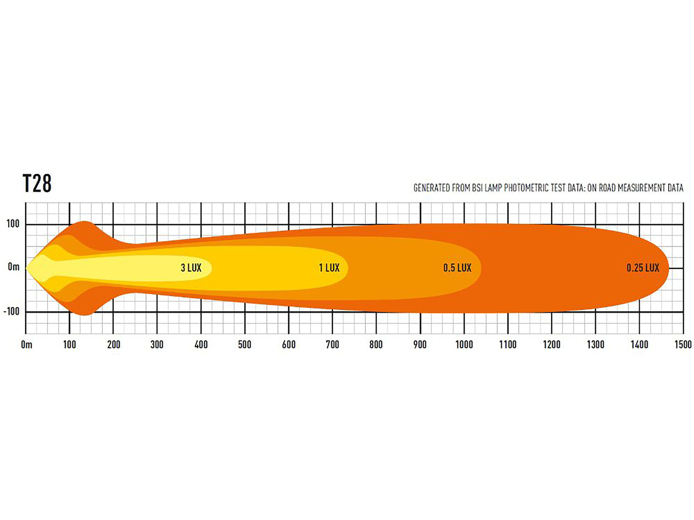 Lazer T28 Evolution extraljusramp 46" (1164 mm) - 4