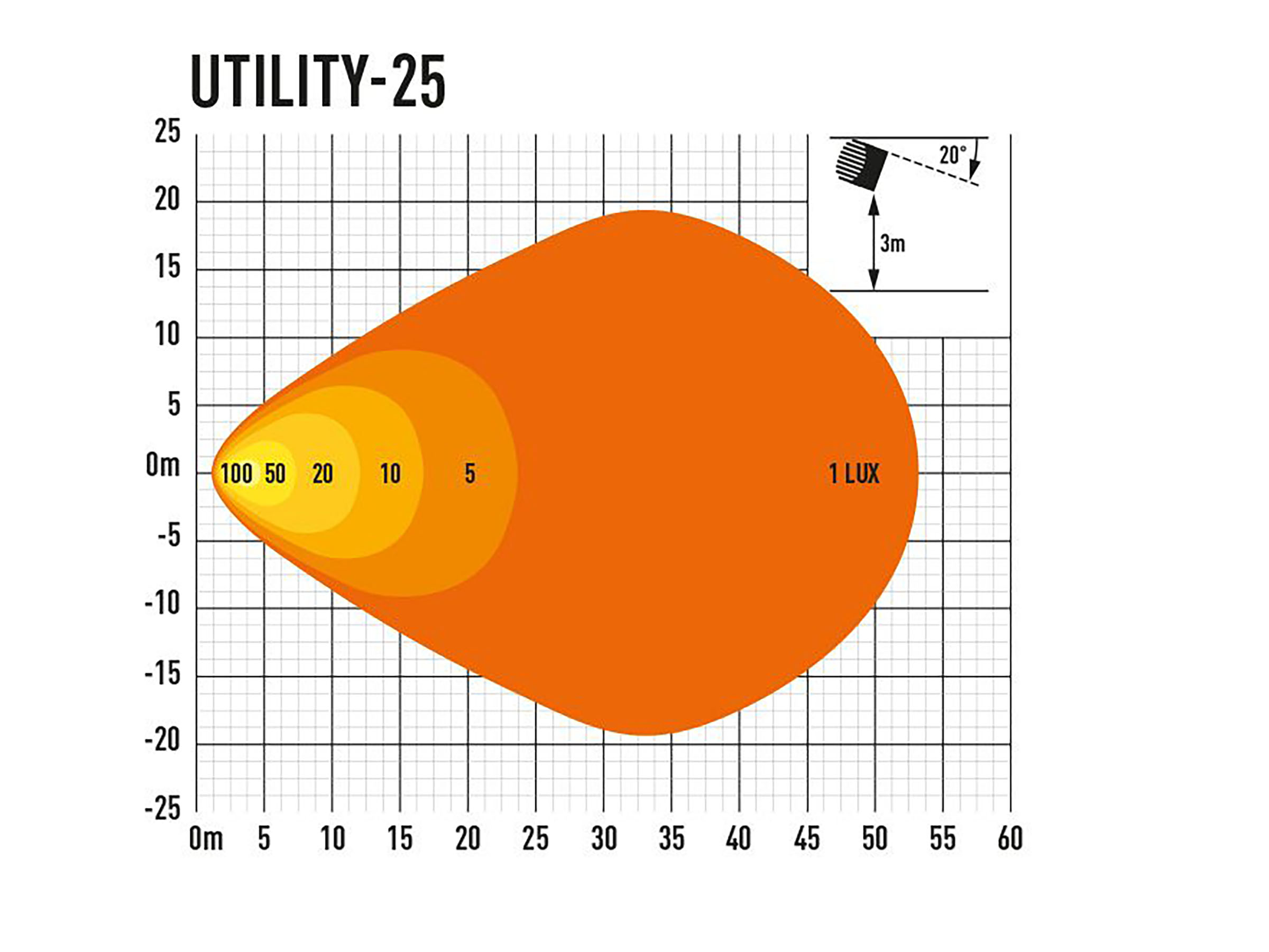 Lazer Utility 25 arbetslampa - 4
