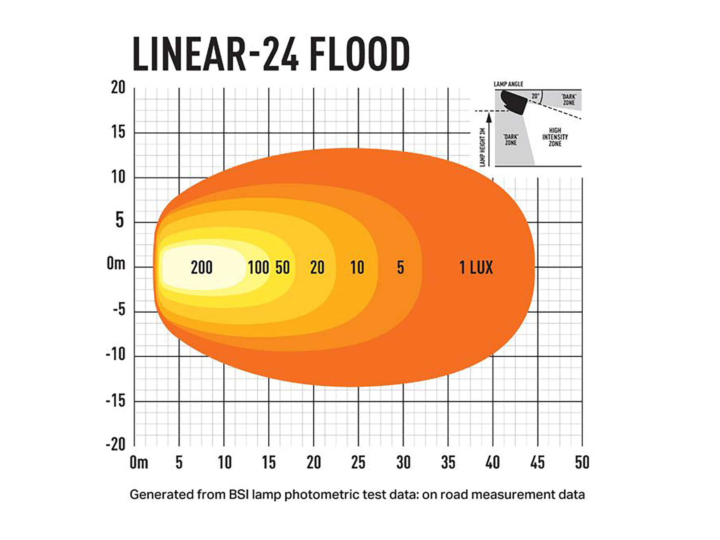 Lazer Linear-24 Flood LED arbetsljusramp - 5