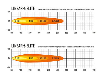 Lazer Höger Extraljusbox Rally 1x Linear-6 Elite Fiesta R5
