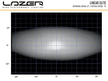 Lazer Höger Extraljusbox Rally 1x Linear-6 Elite Skoda R5