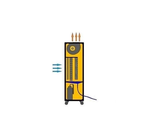 Kondensavfuktare 166 l/24h, 1700 m³/h, 400V, Robust Metallkonstruktion, Master - 4