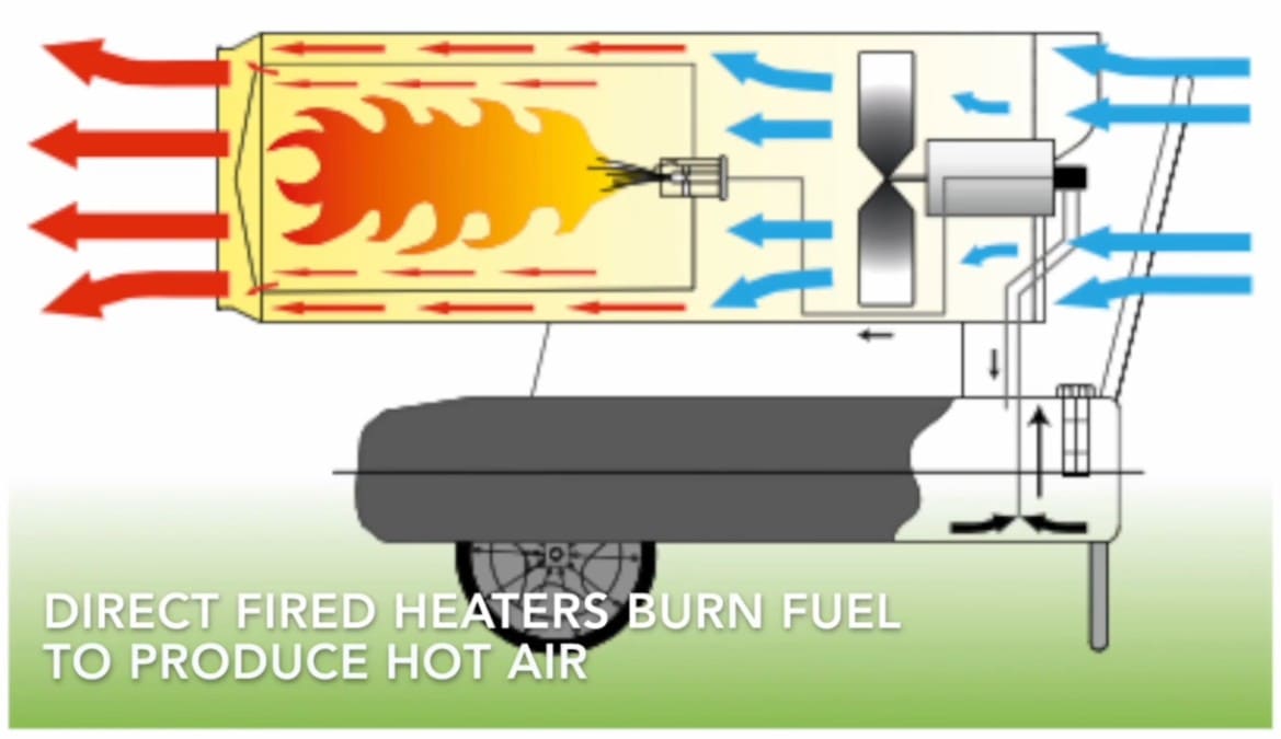 Dieselvärmare 65kW 3000 m³/h, Direktverkande Högtryck med Vagn, Master - 7