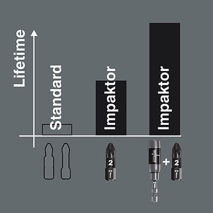 Phillips bit PH325 mm 1 WERA 851/1 IMP DC Impaktor Diamond bit, 1-pack - 5