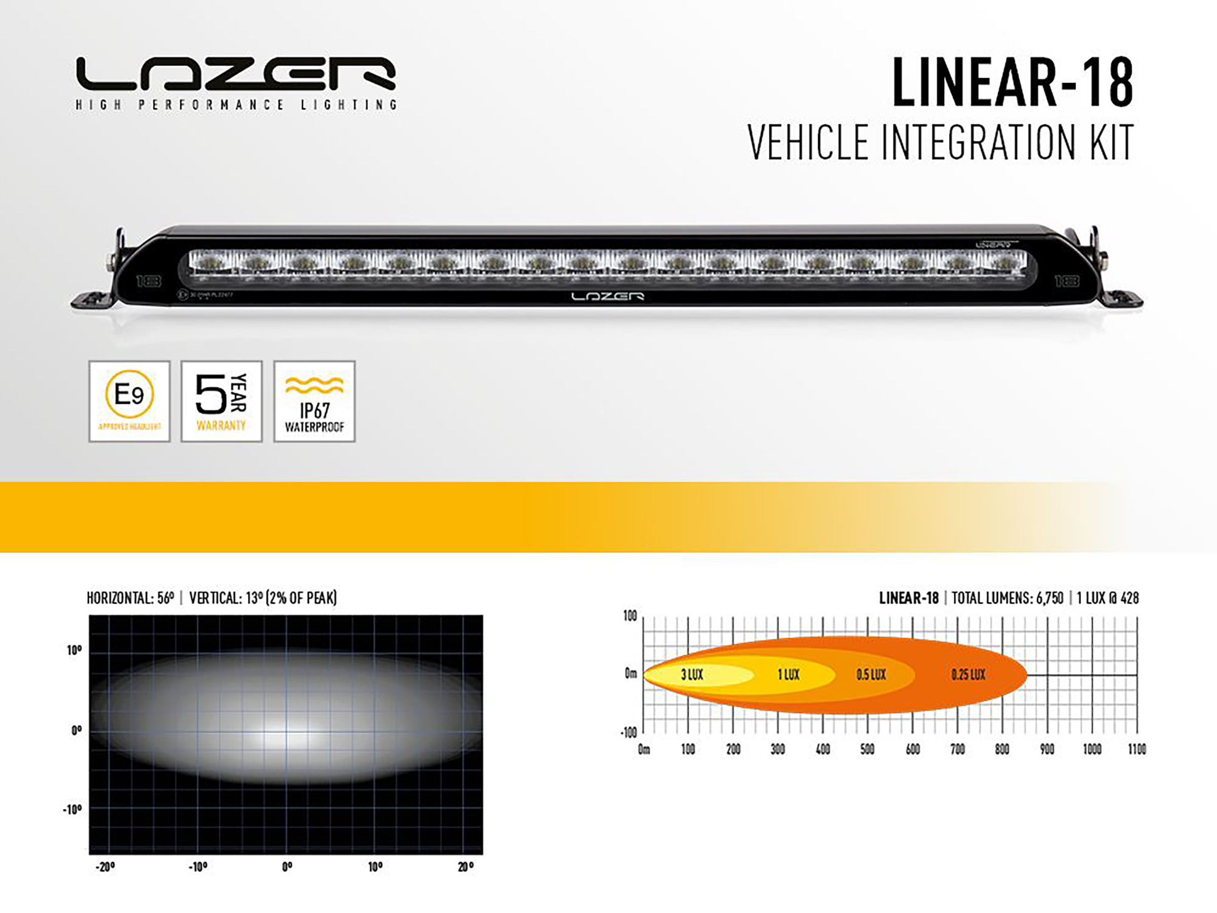 Lazer Ledrampskit Ford Transit Connect 2018+ Linear-18