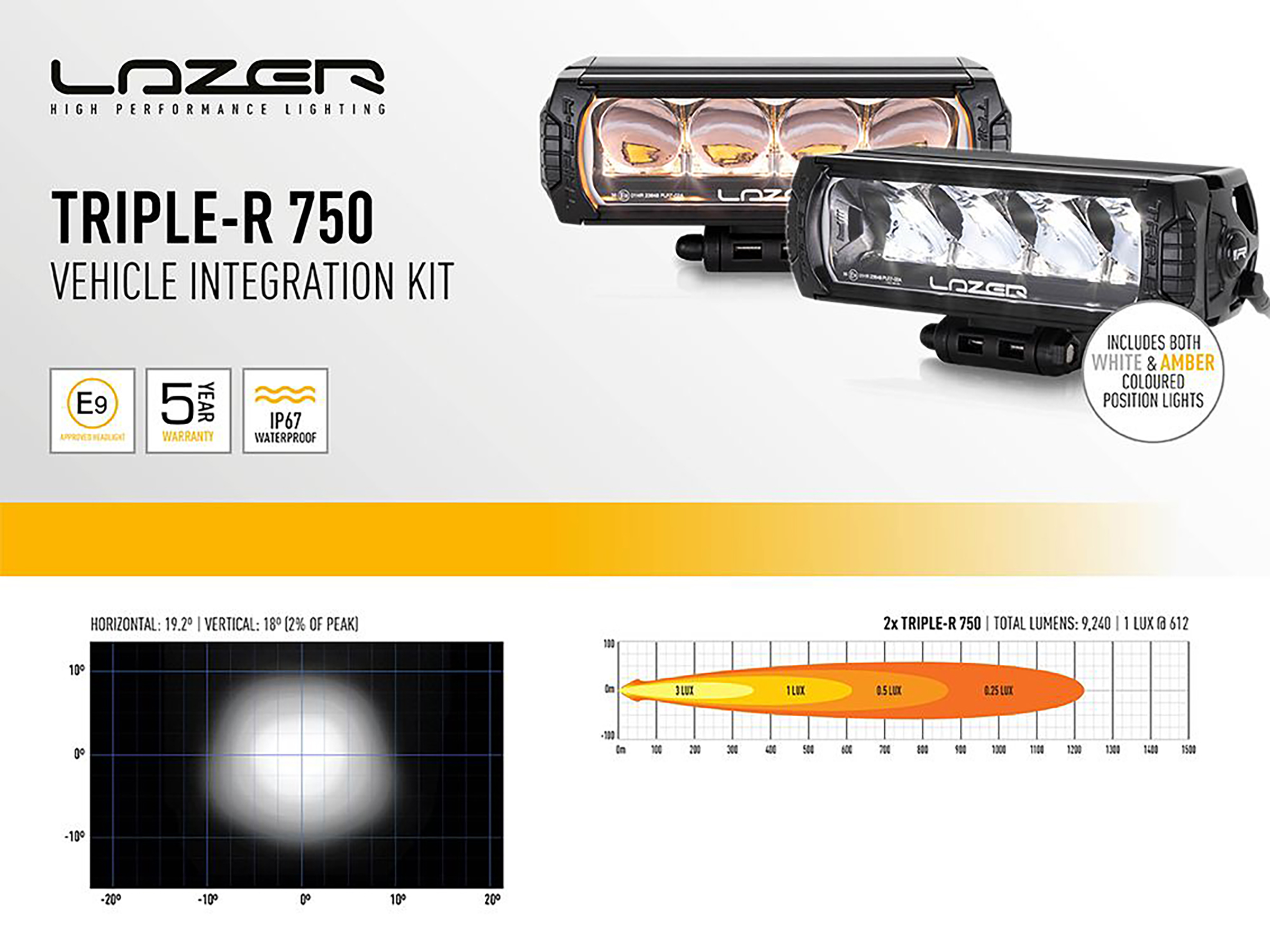 Lazer Ledrampskit Iveco Daily 2019-2021 2xTriple-R 750 Elite