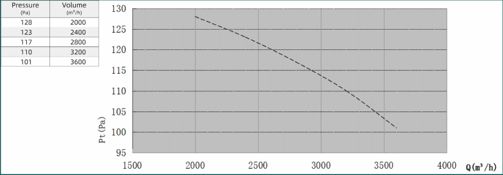 Axial Kanalfläkt 300 mm, 3600m3/h, 128Pa, 10-120W 230v, vattentät IP68 industrifläkt, Bestfan - 5
