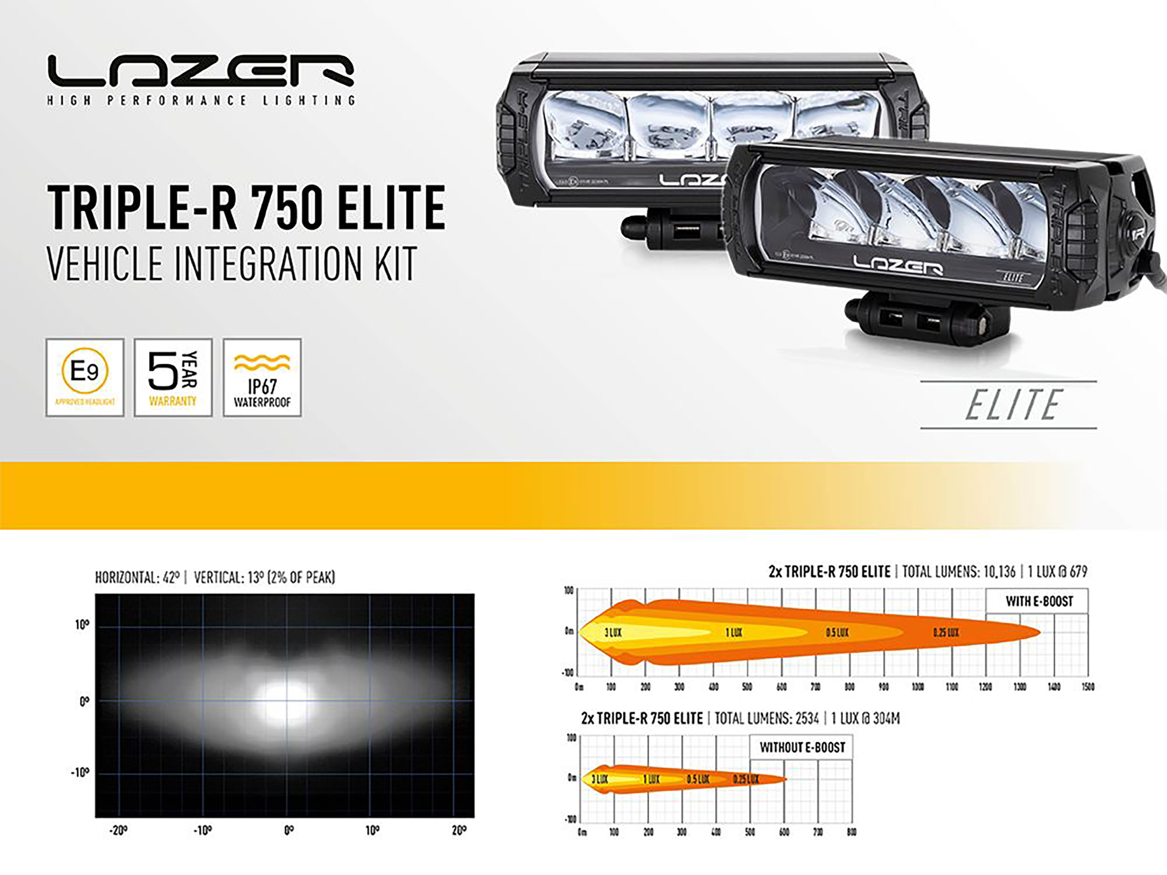 Lazer Ledrampskit Nissan Patrol Y62 2018+2xTriple-R750 Elite - 2
