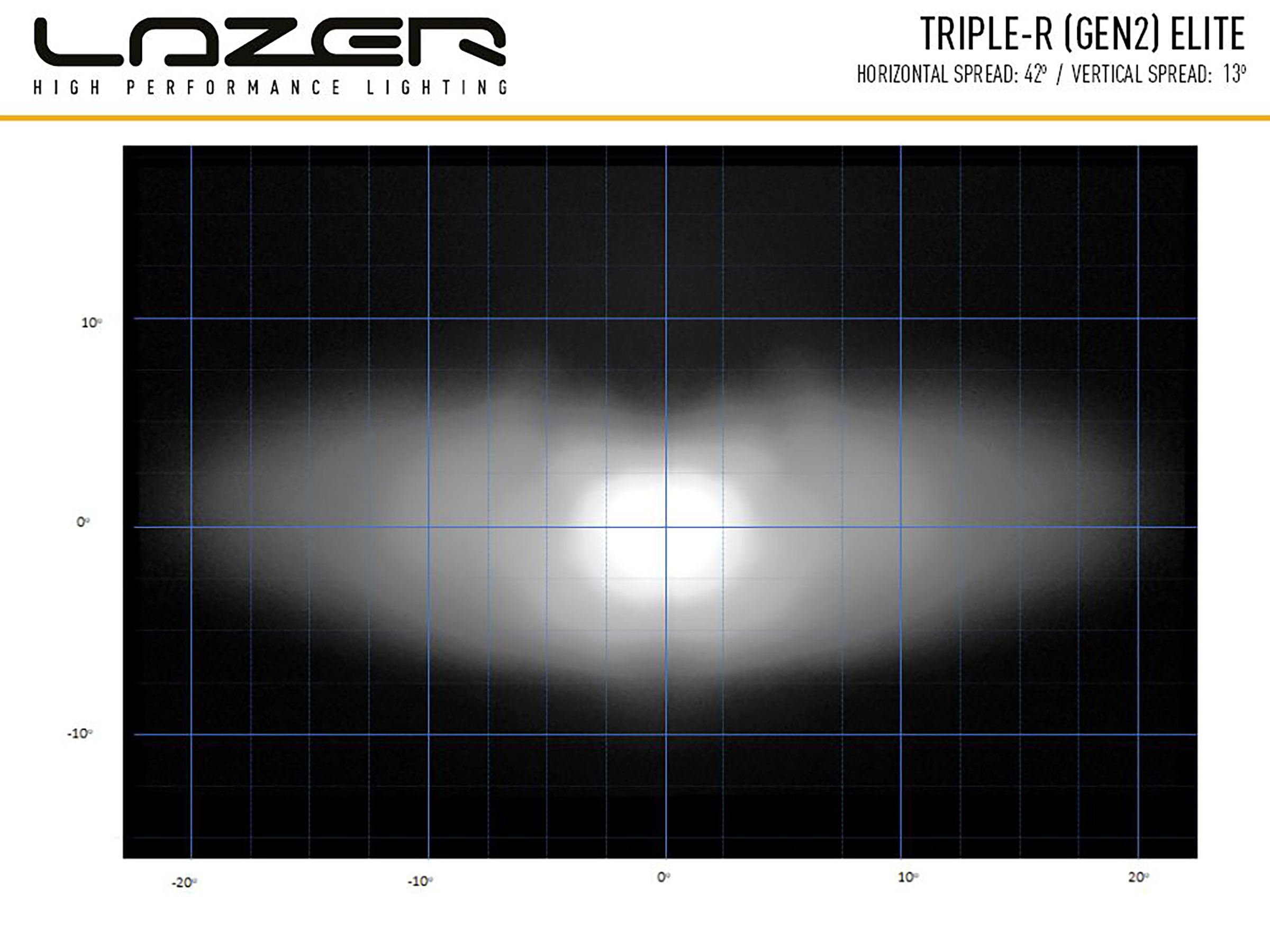 Lazer Ledrampskit RAM 1500 (2013-2018) 2 x Triple-R 750 Std - 5