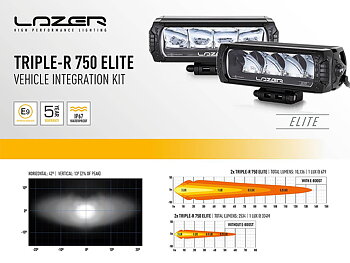 Lazer Ledrampskit RAM 1500 (2013-2018) 2x Triple-R 750 Elite