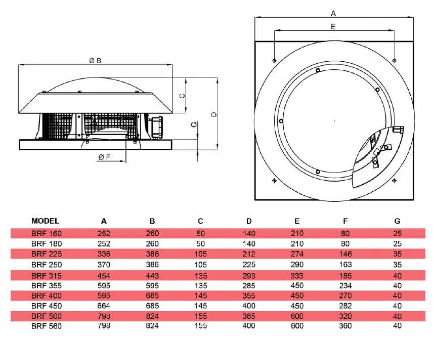 Takfläkt 346–2400 m3/h, tyst centrifugal, för 180-300 mm rör, BVN Air (Storlek (mm) : 180) - 5