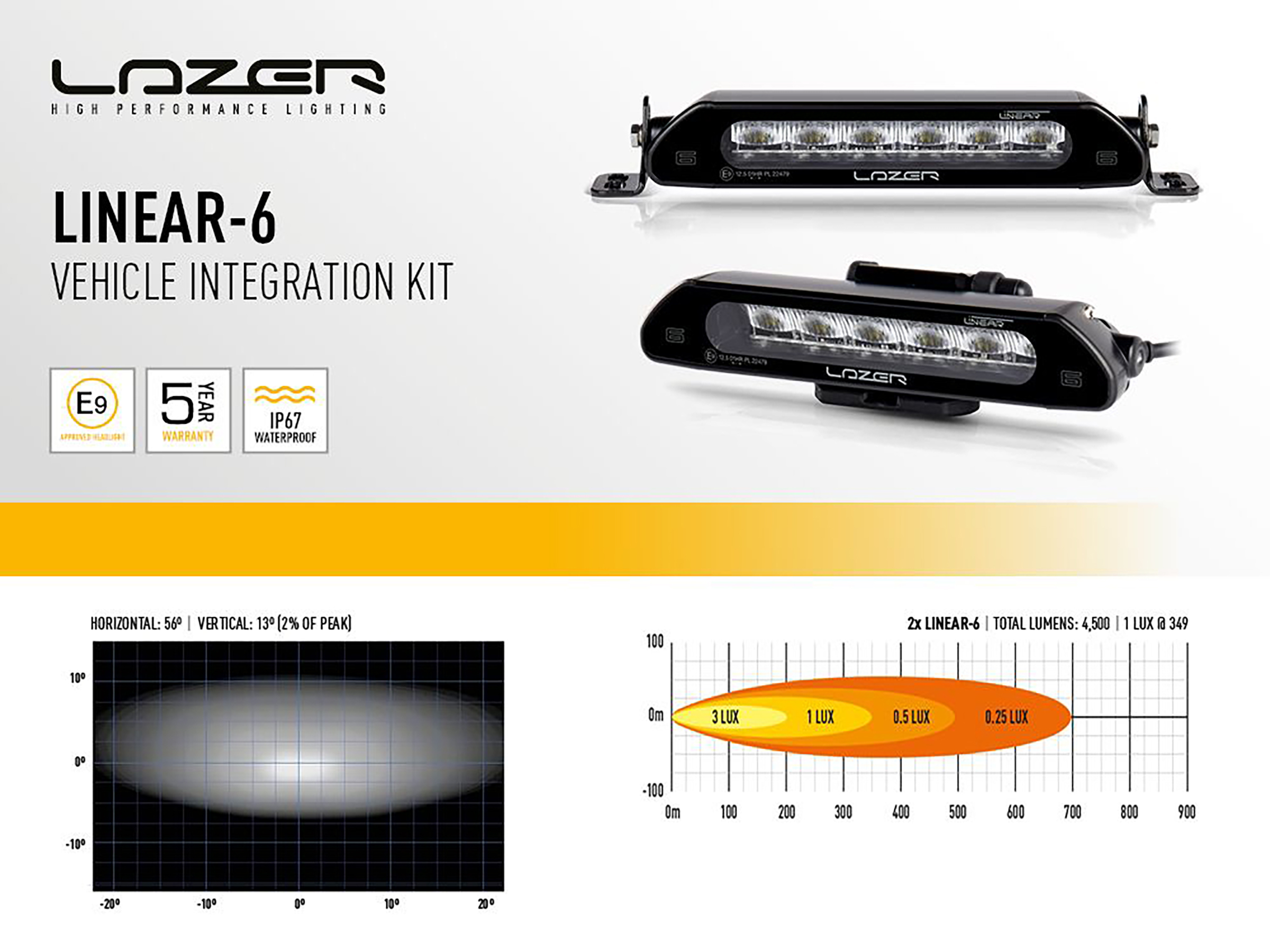 Lazer Ledrampskit VW Caddy 2015+ 2x Linear 6 Std - 2