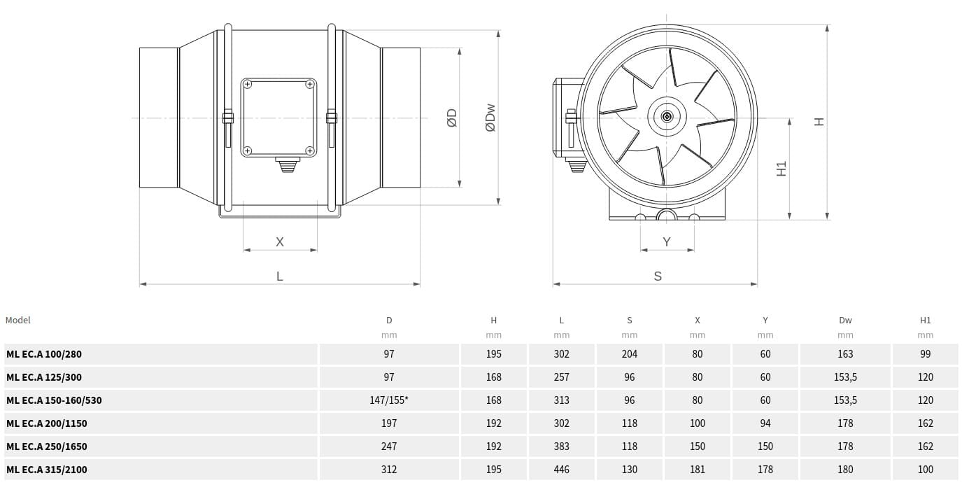 Harmann Ventilatoren Cirkulär Kanalfläkt 150-160/530150 mm ML EC.A, lågenergifläkt, professionell industrifläkt, rörfläkt, Harmann - 4