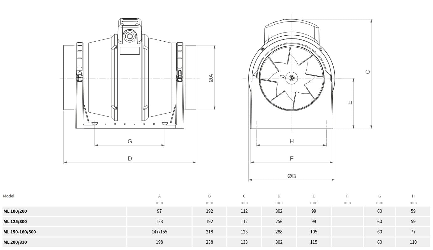 Harmann Ventilatoren Cirkulär Kanalfläkt 200-830200 mm ML, professionell industrifläkt, rörfläkt, Harmann - 7